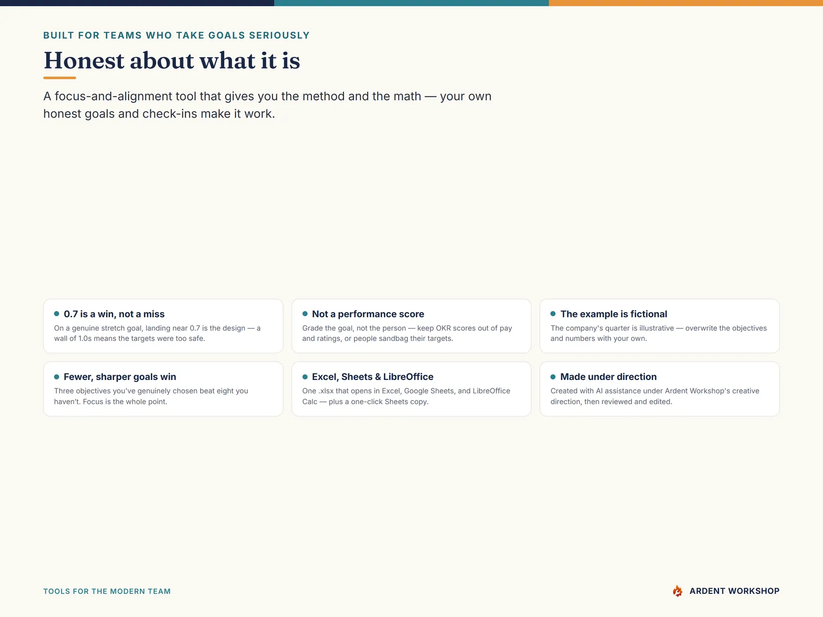Honest about what it is — a focus-and-alignment tool, not a performance-review score