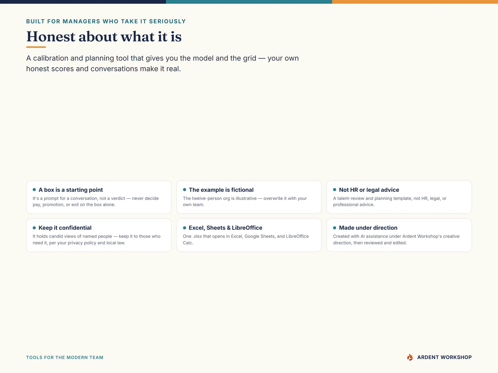 Honest about what it is — a calibration aid and planning template, not a verdict