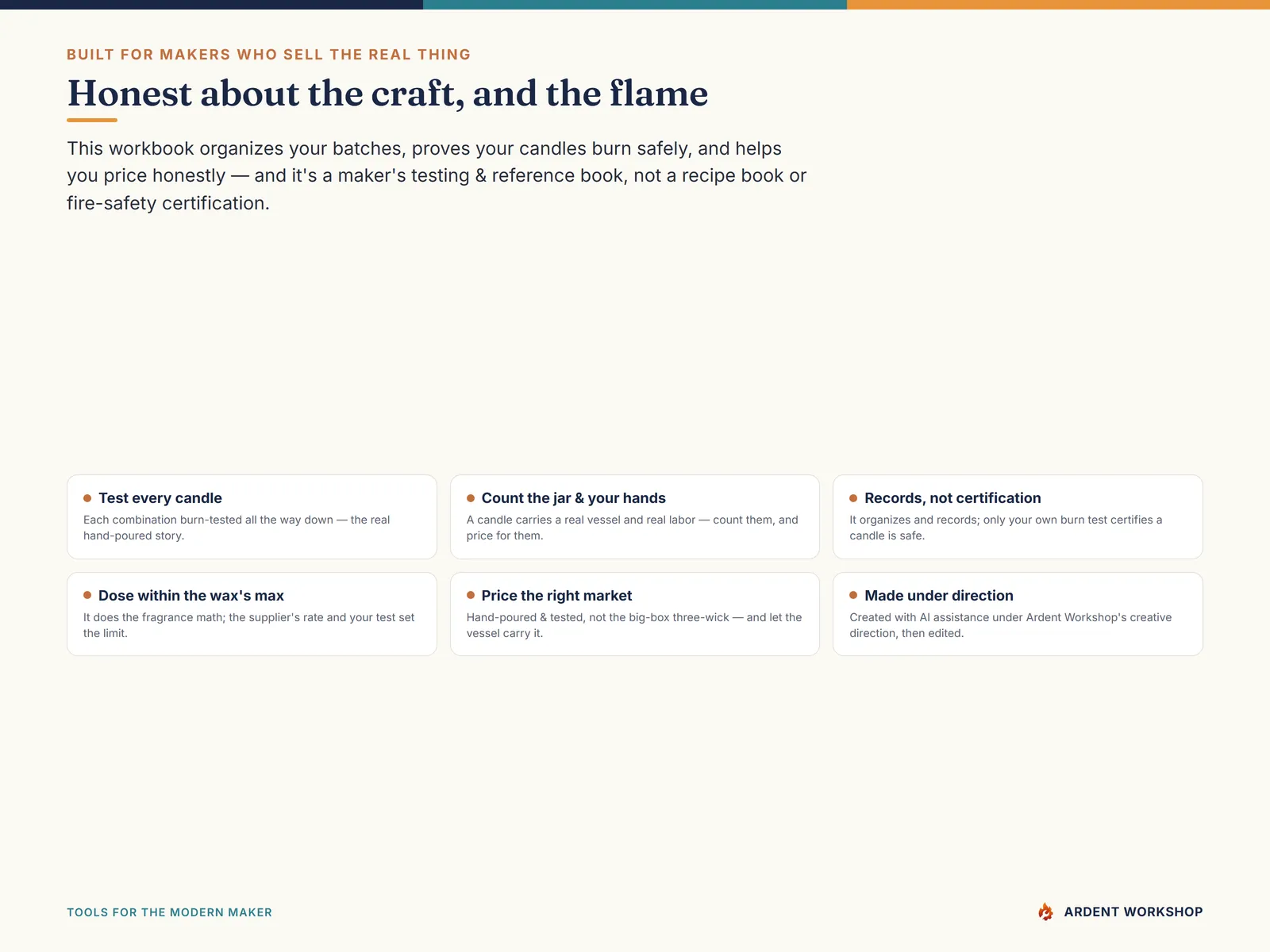 The trust page — test every candle, count the jar and your labor honestly, records not certification, dose within the wax's maximum, and price the right market
