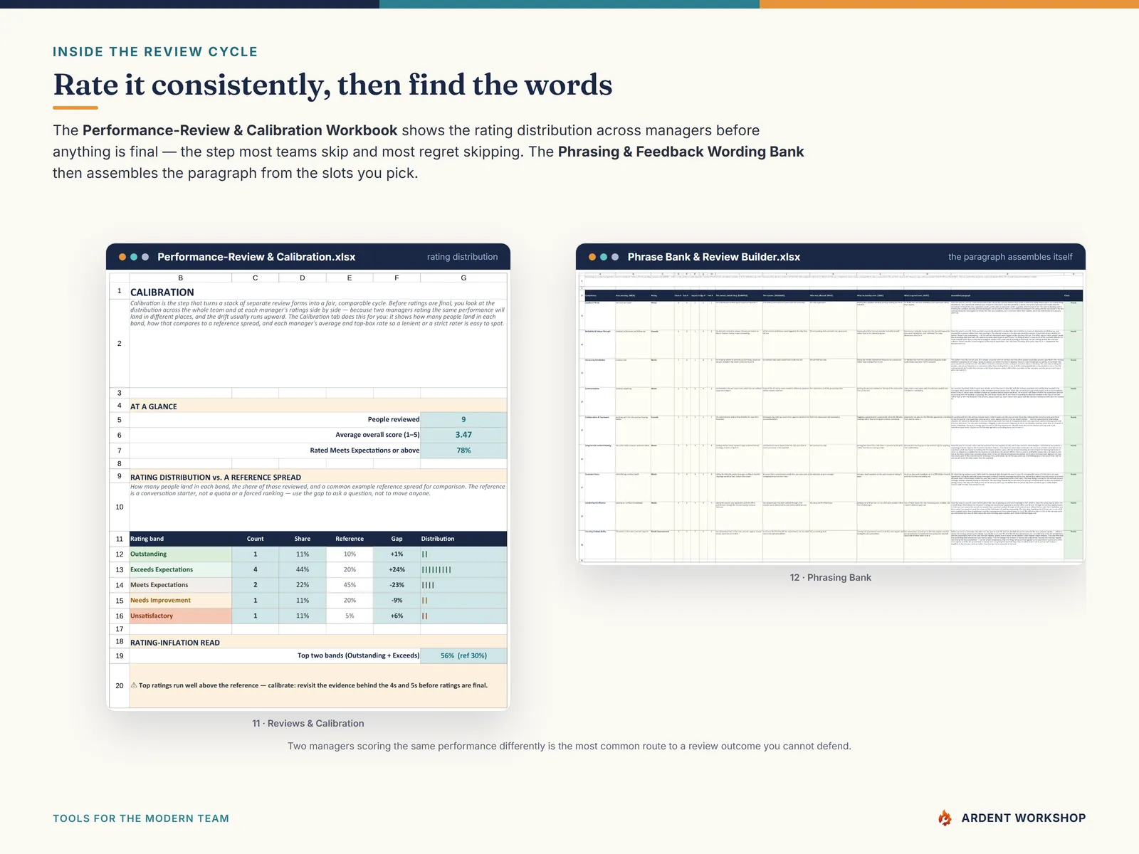 Inside the Performance-Review and Calibration Workbook and the Phrase Bank and Review Builder