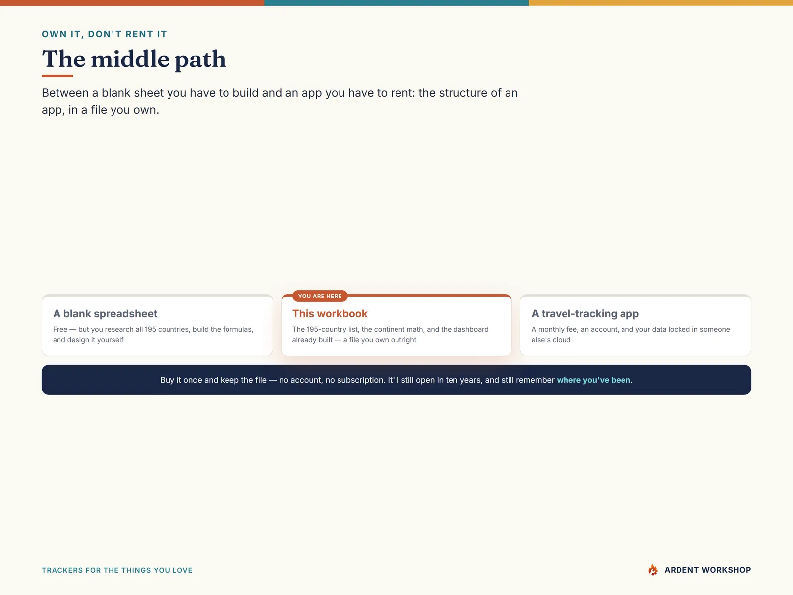 Own it, don't rent it — the structure of a travel app in a file you own outright