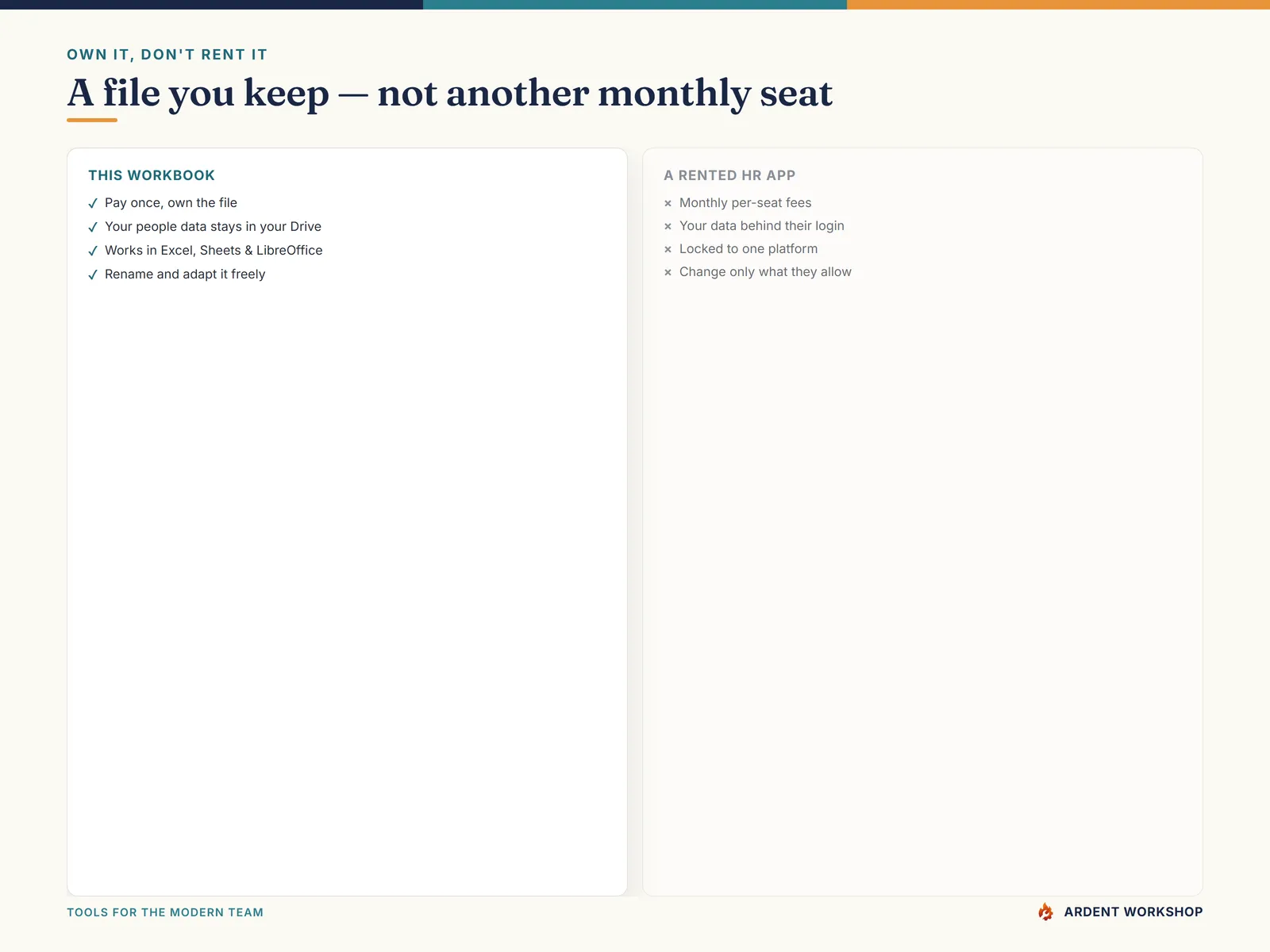 Own it, don't rent it — a file you keep, not another monthly HR-app seat