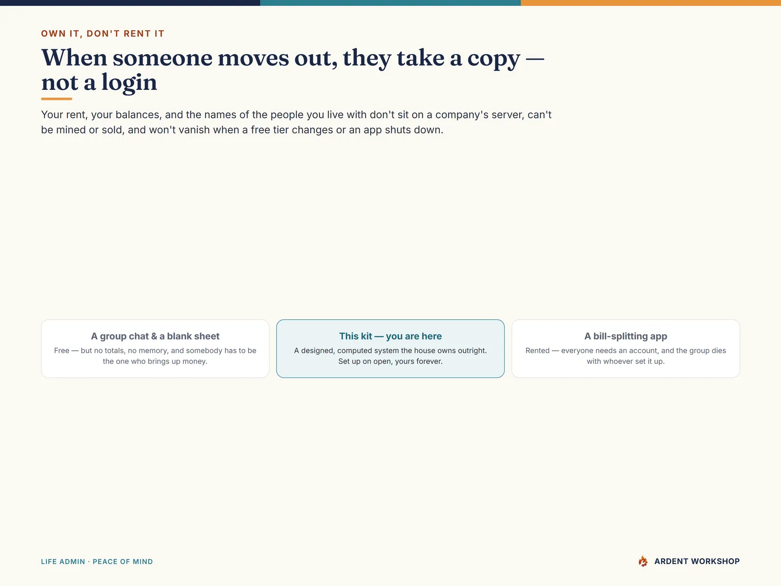 Own it, don't rent it — when someone moves out they take a copy, not a login