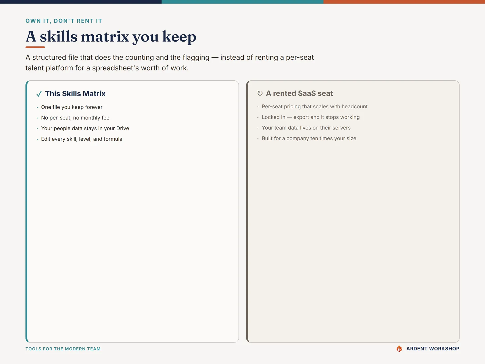 Own it, don't rent it - a skills matrix file you keep, with no per-seat monthly fee