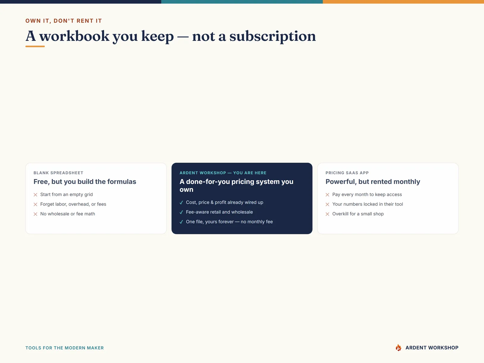 Handmade-Seller Pricing & Profit Workbook — a workbook you keep, not a monthly subscription