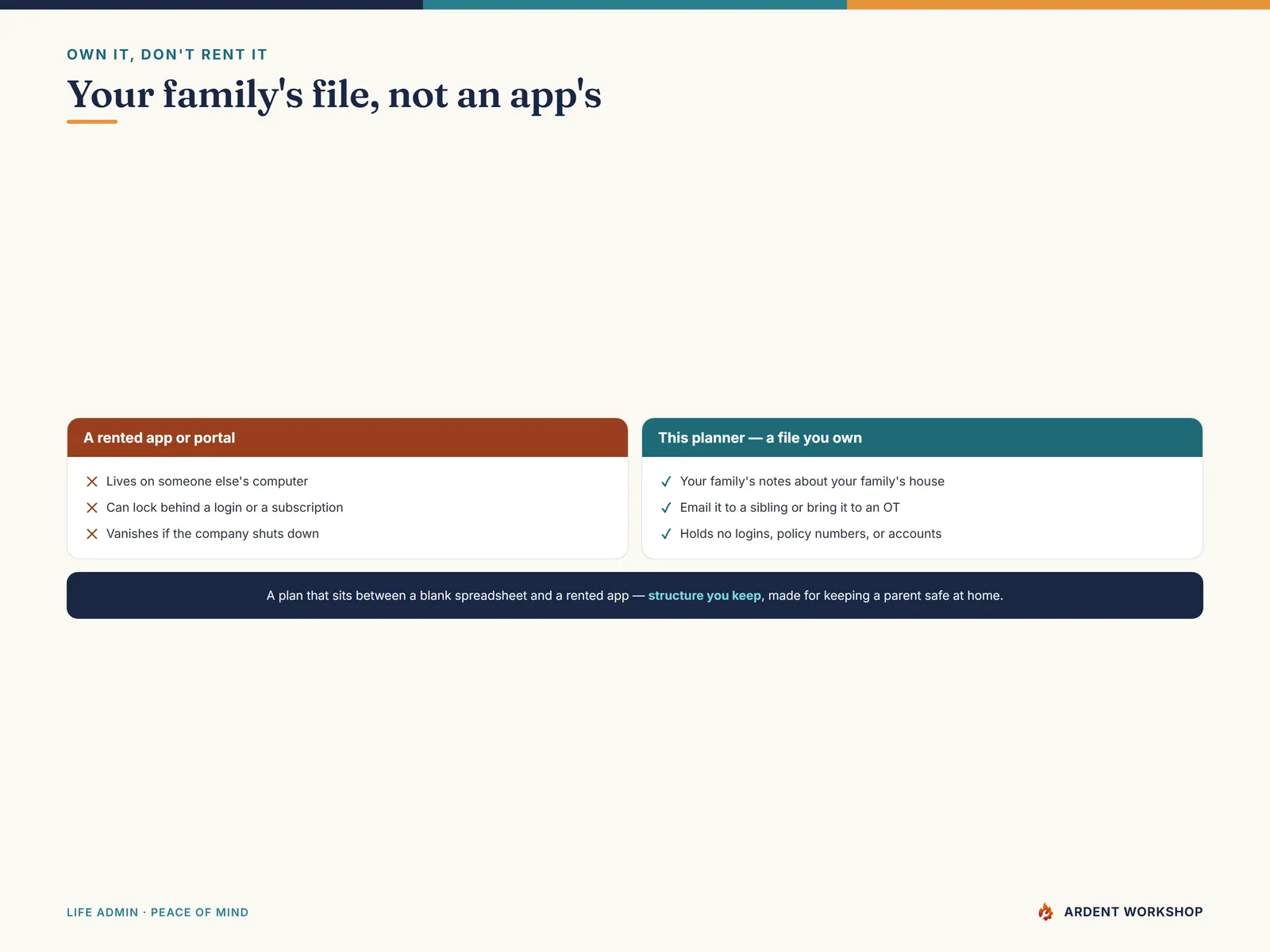 Own it, don't rent it — a file you own about your family's house, not a rented app or portal