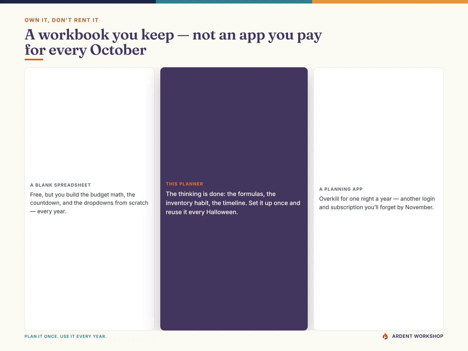 Own it, don't rent it — a workbook you keep versus a blank spreadsheet or a planning app