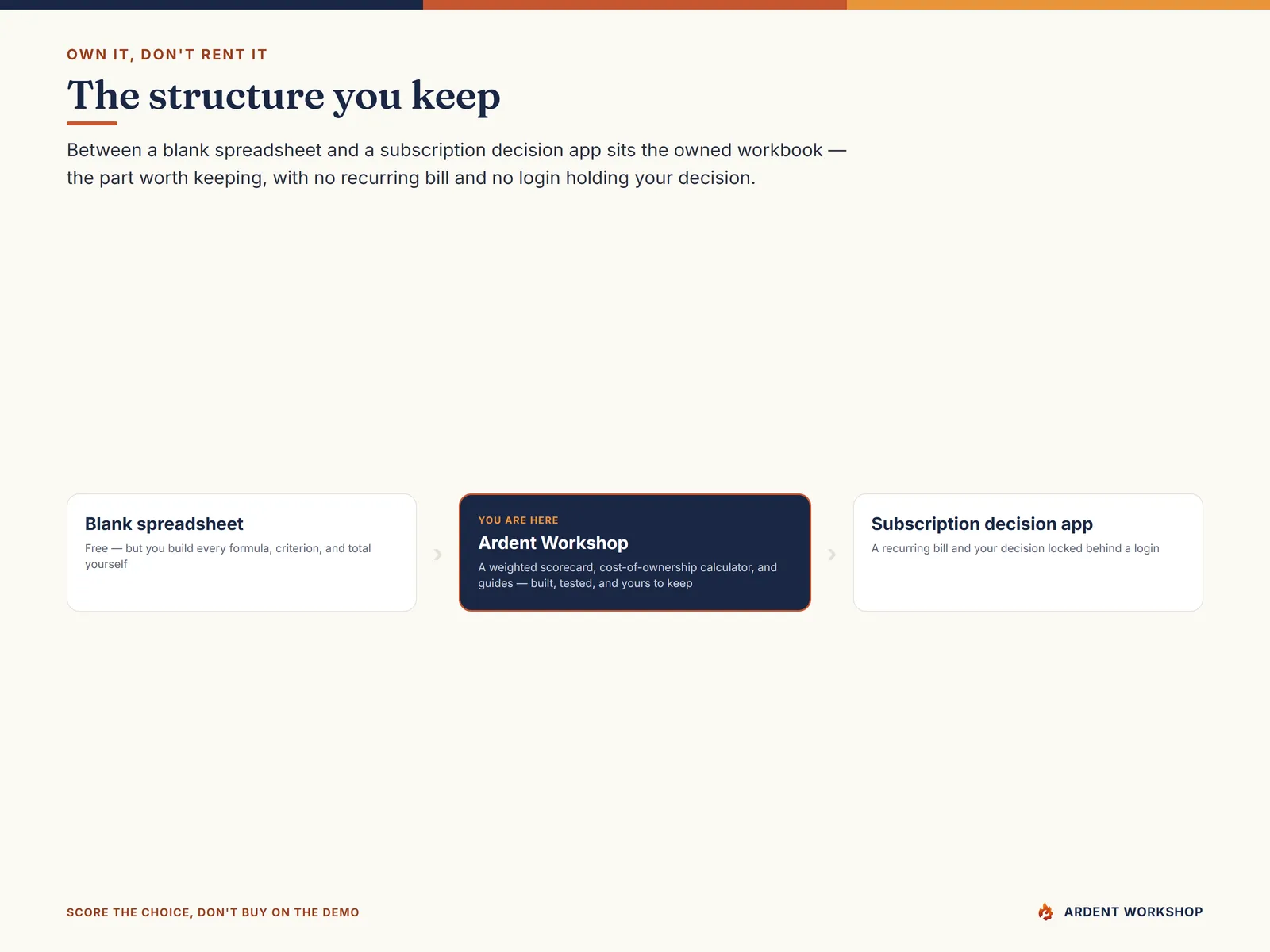 Own it, don't rent it — a workbook you keep, between a blank spreadsheet and a subscription decision app