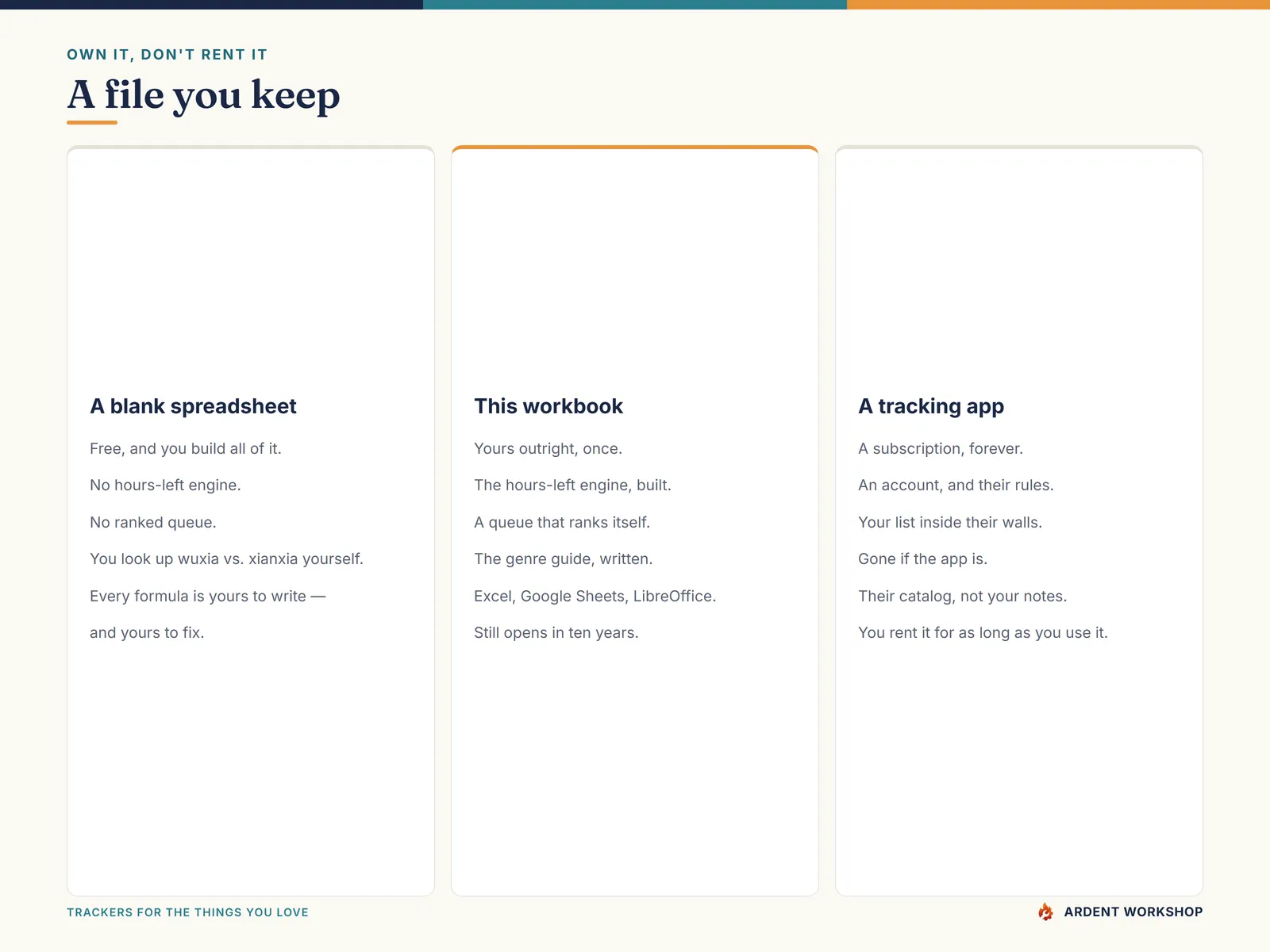 Own it, don't rent it — a blank spreadsheet versus this workbook versus a tracking-app subscription