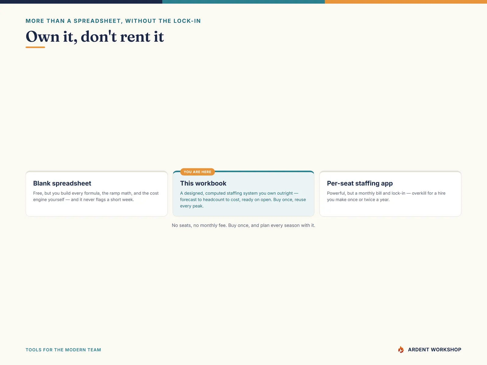 Own it, don't rent it — between a blank spreadsheet and a per-seat workforce app