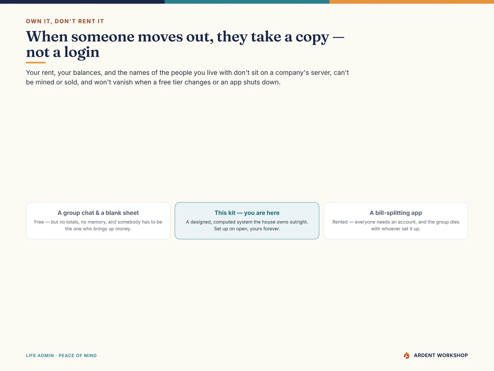 Own it, don't rent it — when someone moves out they take a copy, not a login