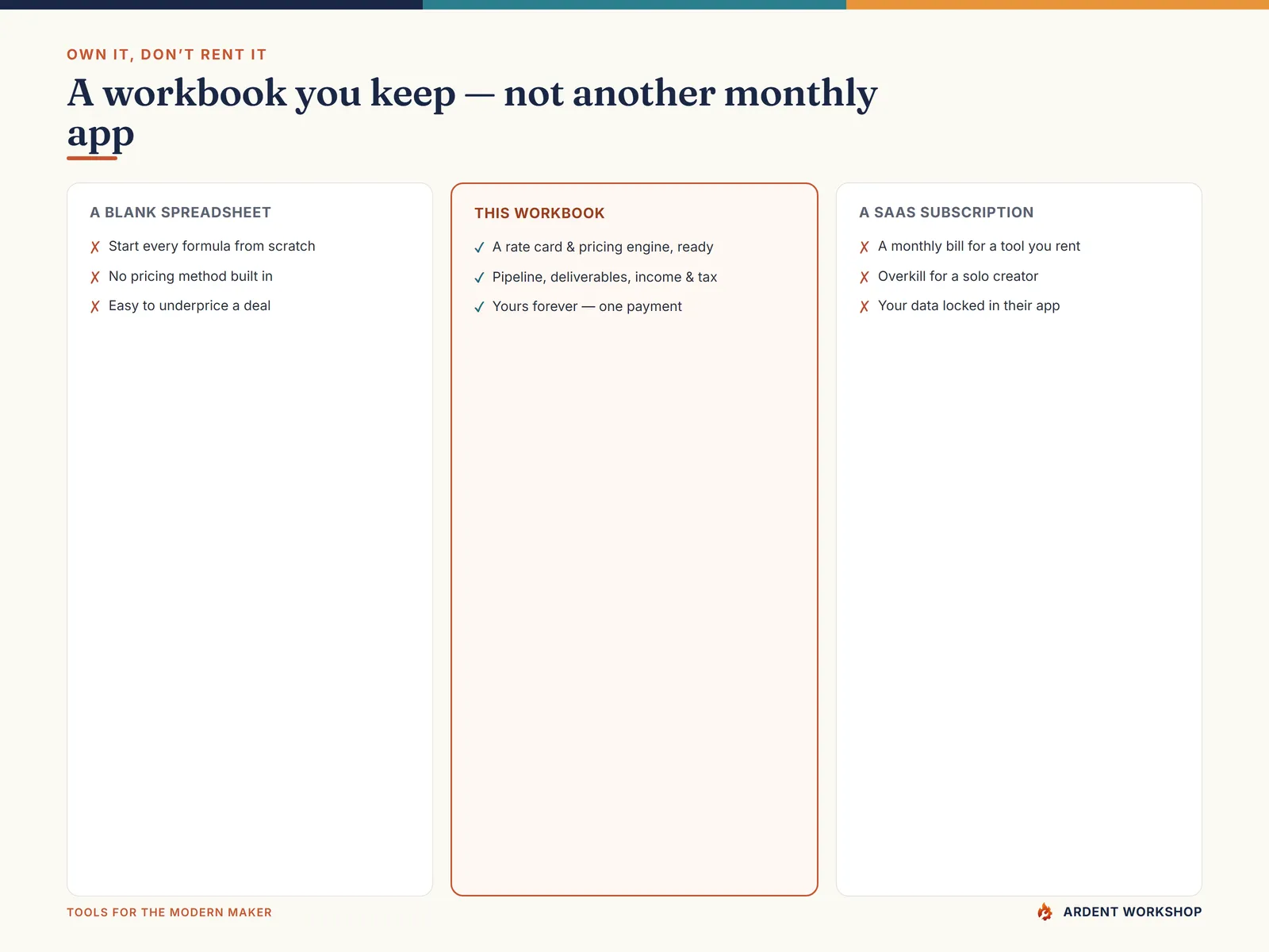 Own it, don't rent it — a workbook you keep, not another monthly subscription