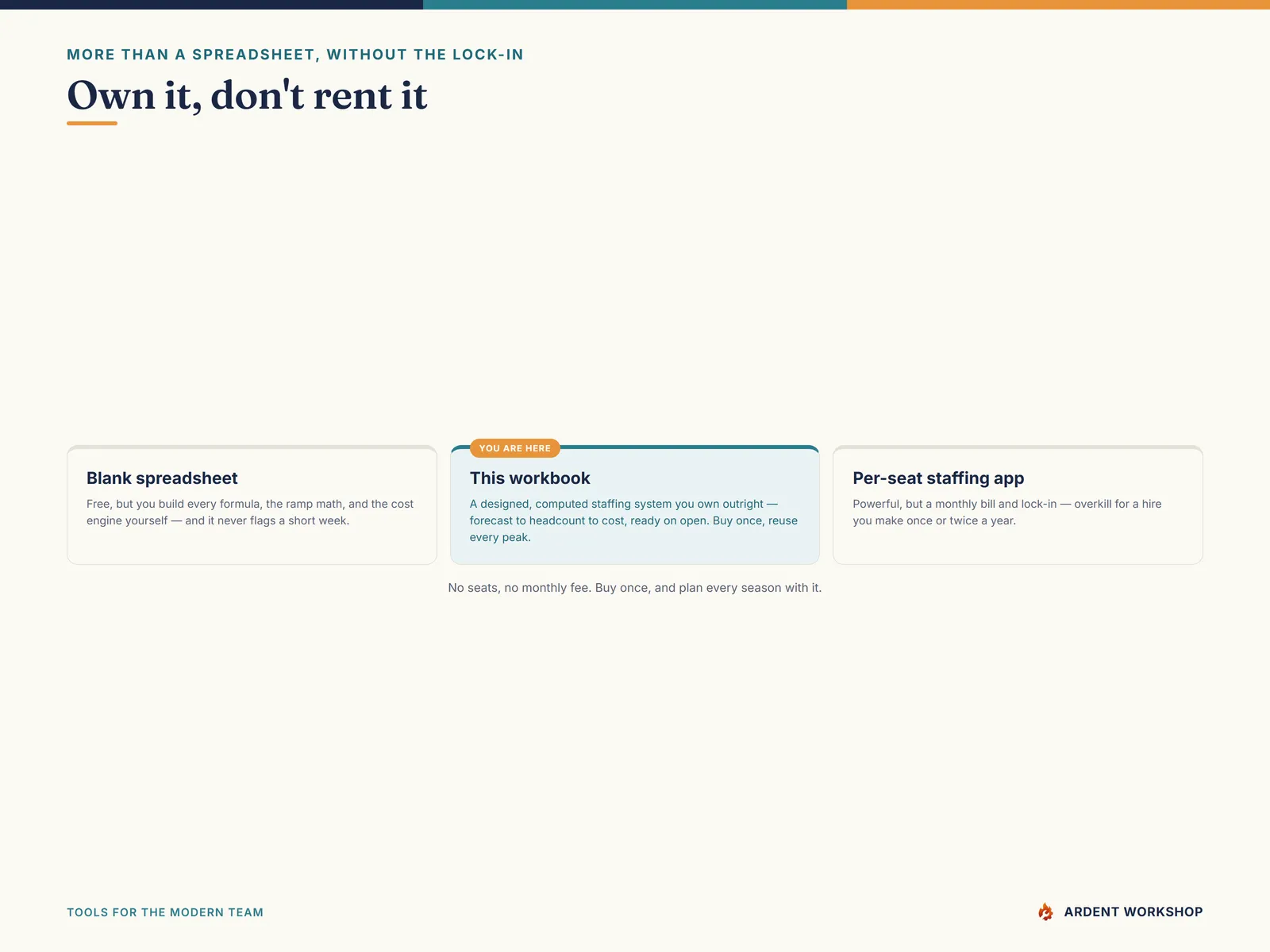Own it, don't rent it — between a blank spreadsheet and a per-seat workforce app