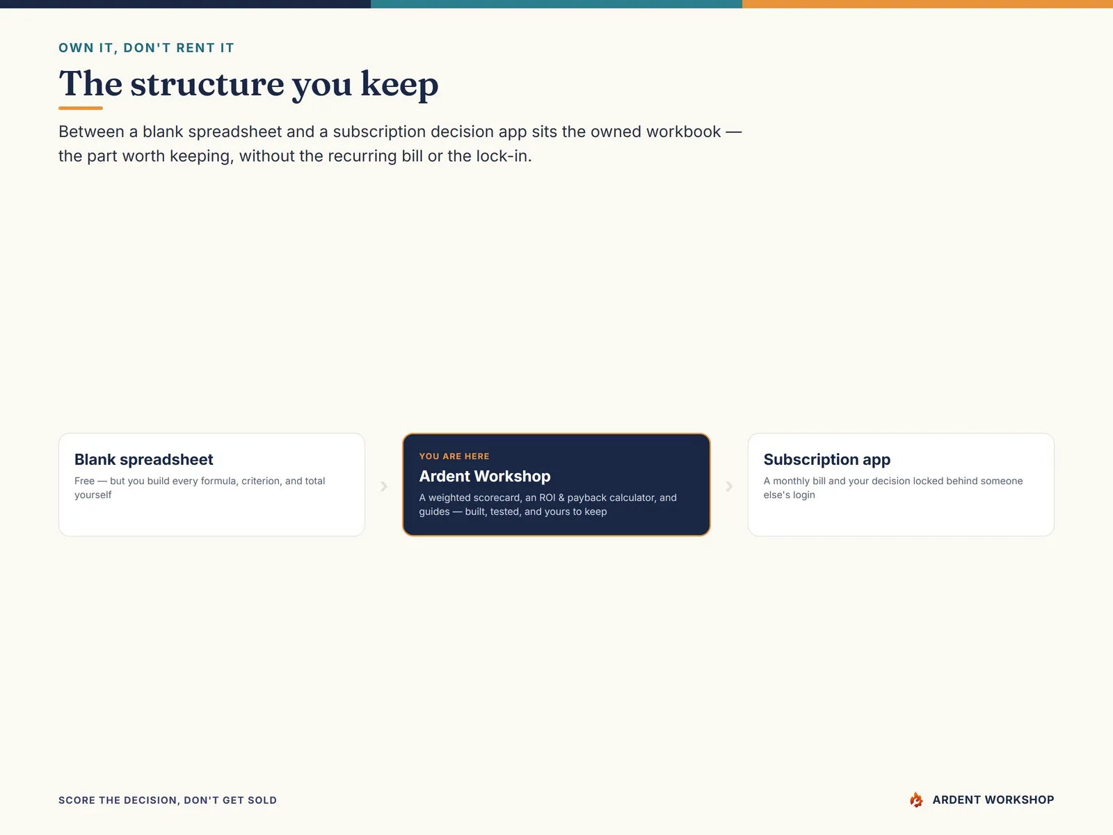 Own it, don't rent it — a workbook you keep, between a blank spreadsheet and a subscription app
