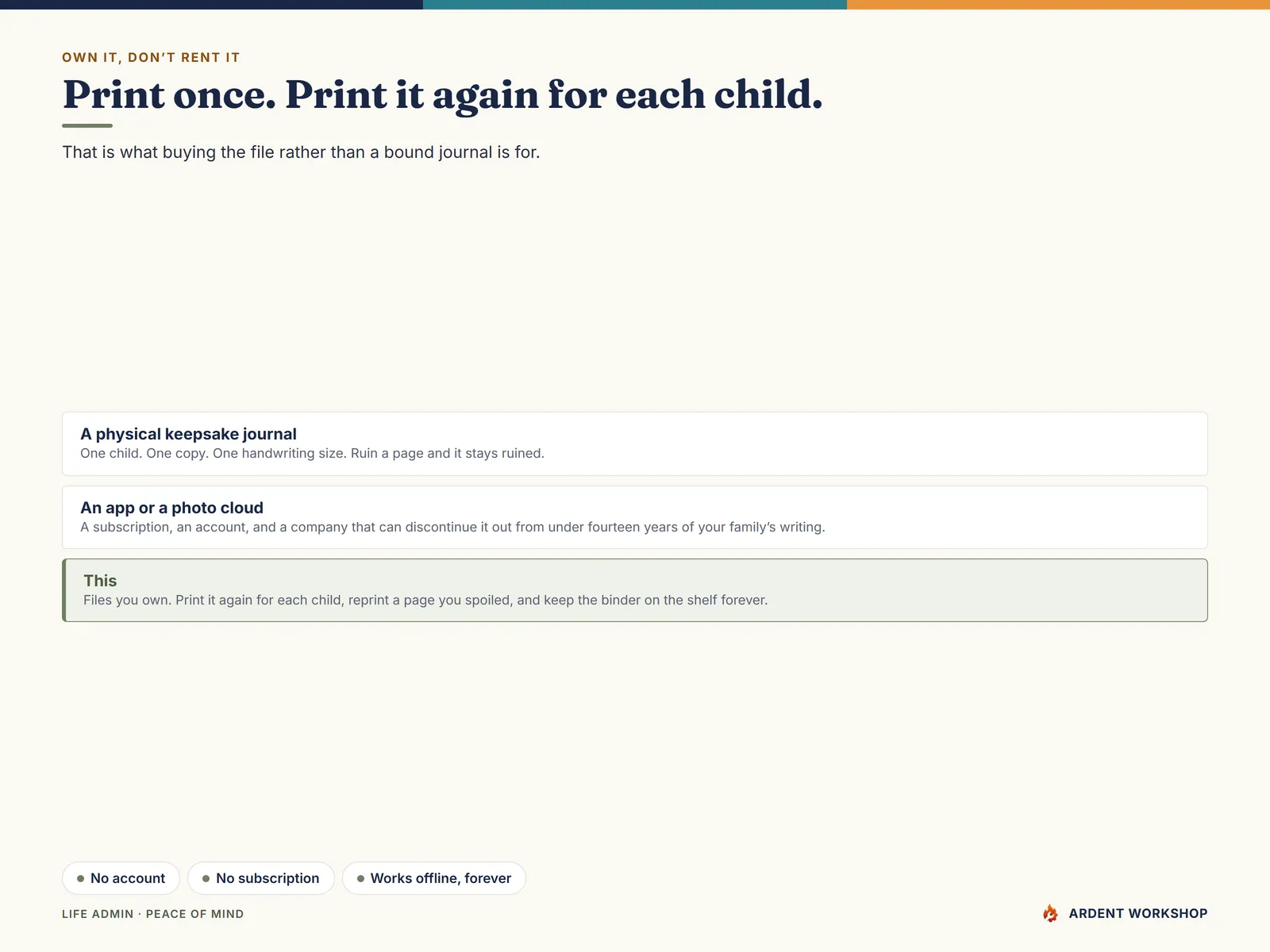Print once and print it again for each child — files you own, compared with a bound journal or a subscription app