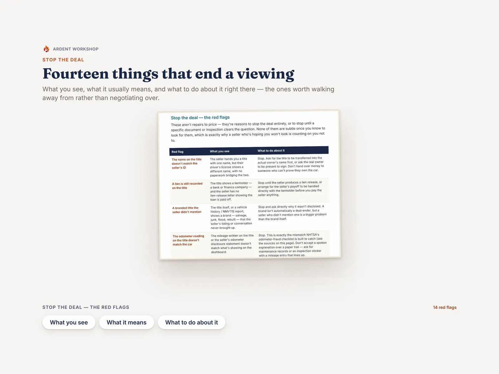 The red-flag page — fourteen things that end a viewing, with what you see, what it means and what to do about it