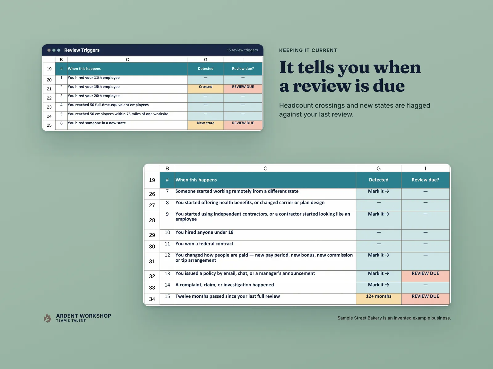 Review Triggers comparing headcount and states now with the last review, flagging when a review is due