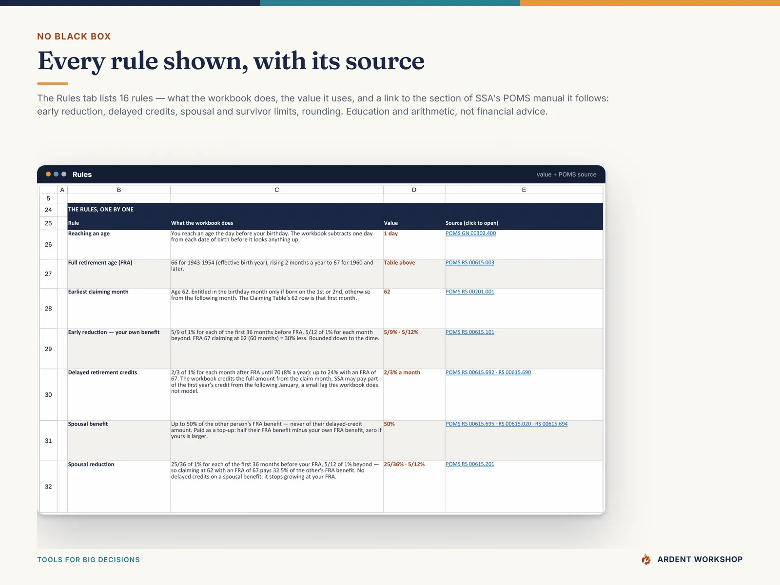 Rules tab - each Social Security rule the formulas follow, what the workbook does, the value used and its POMS source link
