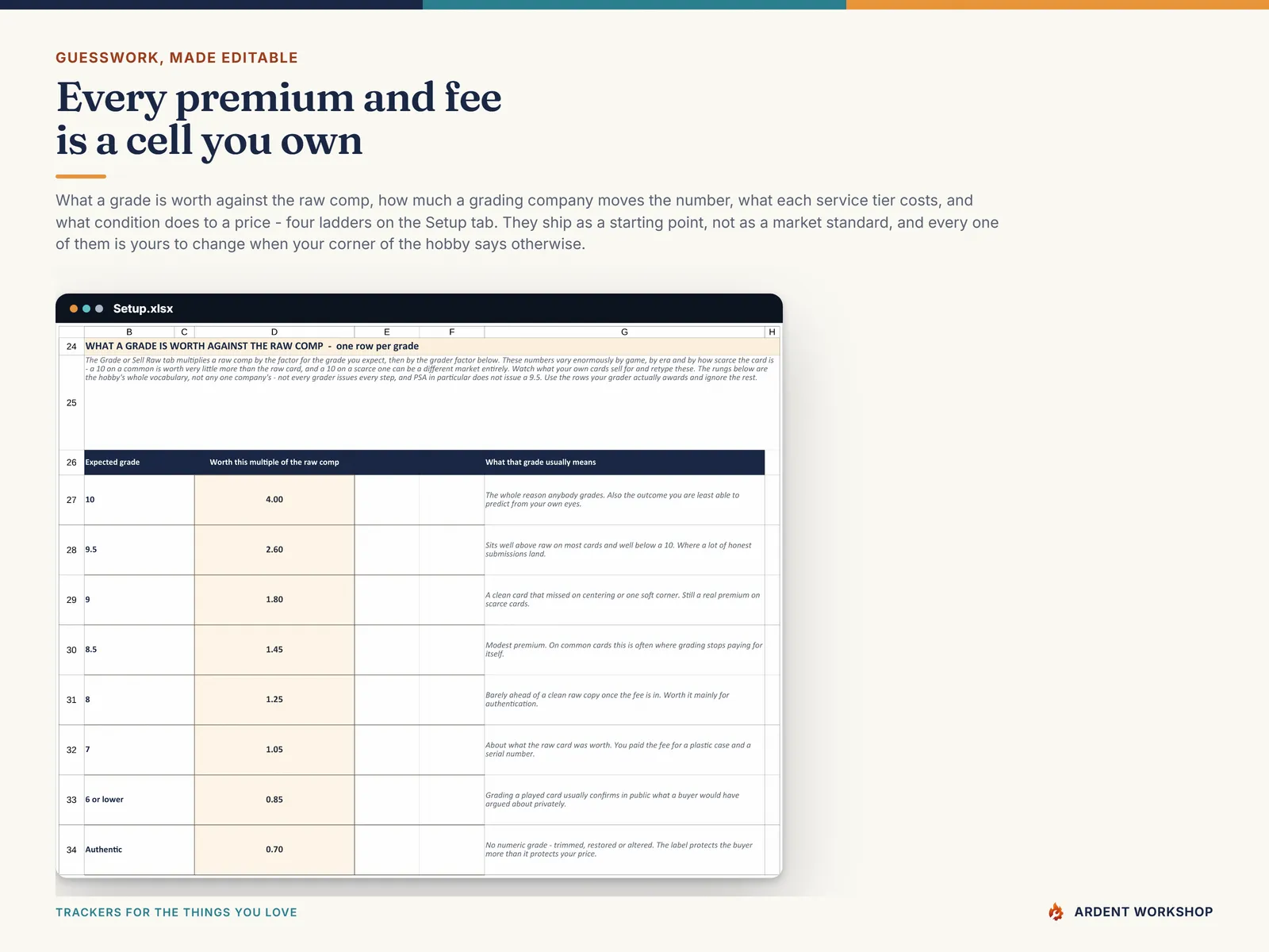 The Setup tab's two editable ladders — what each expected grade is worth against the raw comp, and the multiplier you set for each grading company