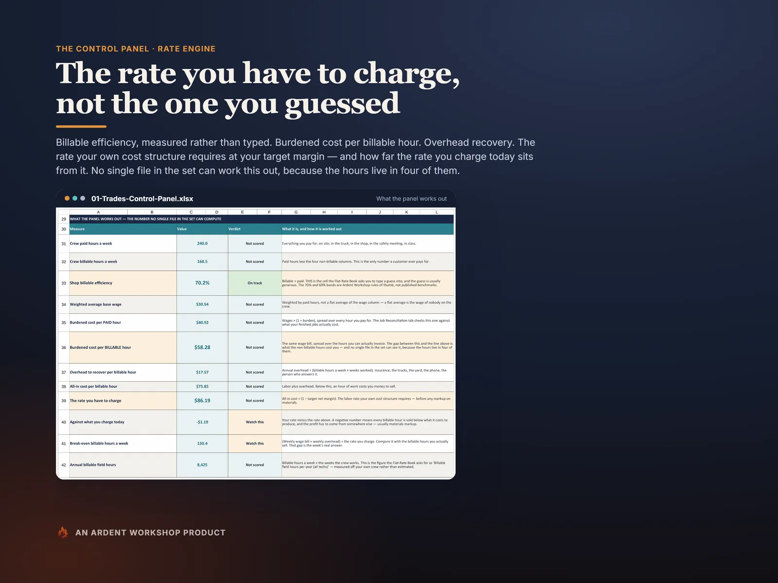 Rate Engine results — billable efficiency, cost per billable hour, and the rate you have to charge