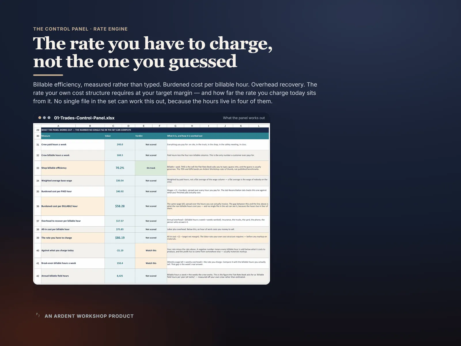 Rate Engine results — billable efficiency, cost per billable hour, and the rate you have to charge