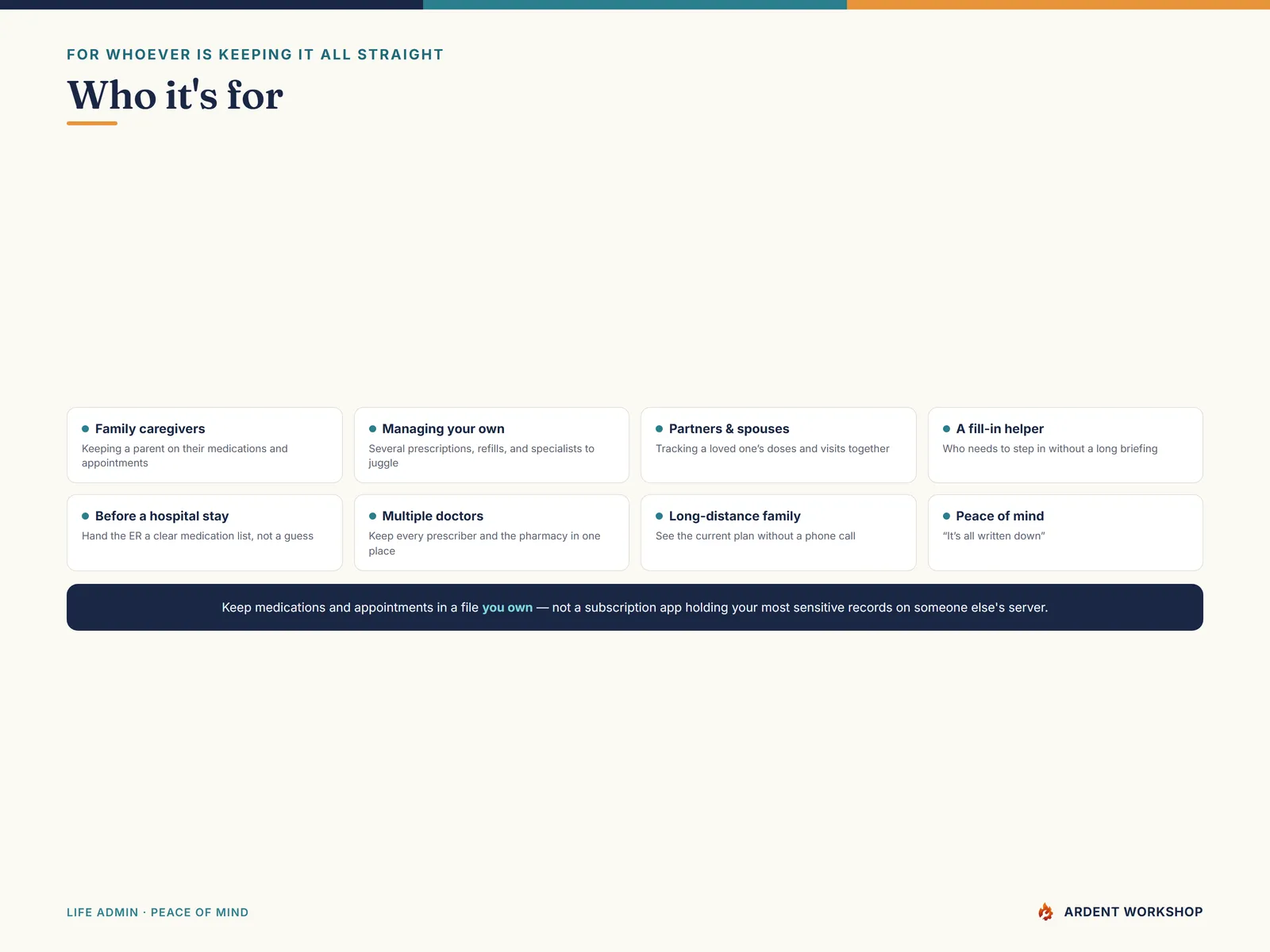Medication & Appointment Tracker — who it's for: family caregivers and anyone tracking their own medications and appointments