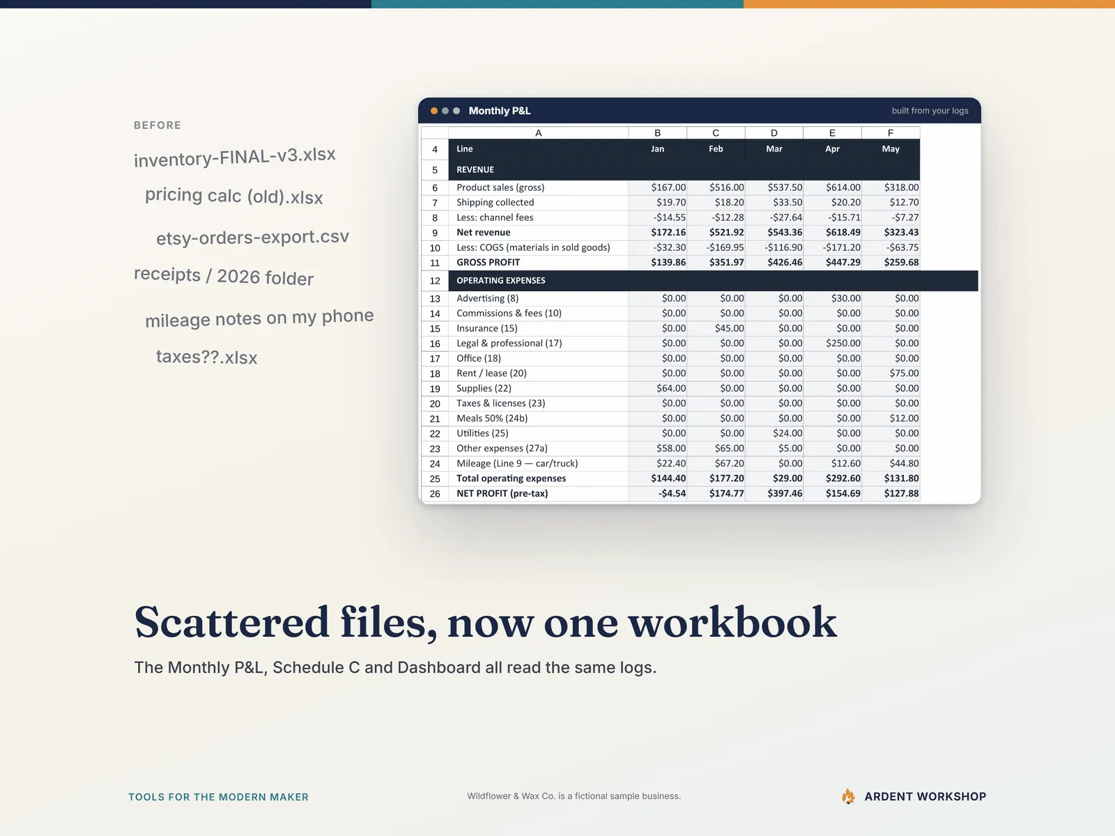 A scattered list of separate inventory, pricing, orders, receipts and mileage files beside the real Monthly P&L tab that replaces them