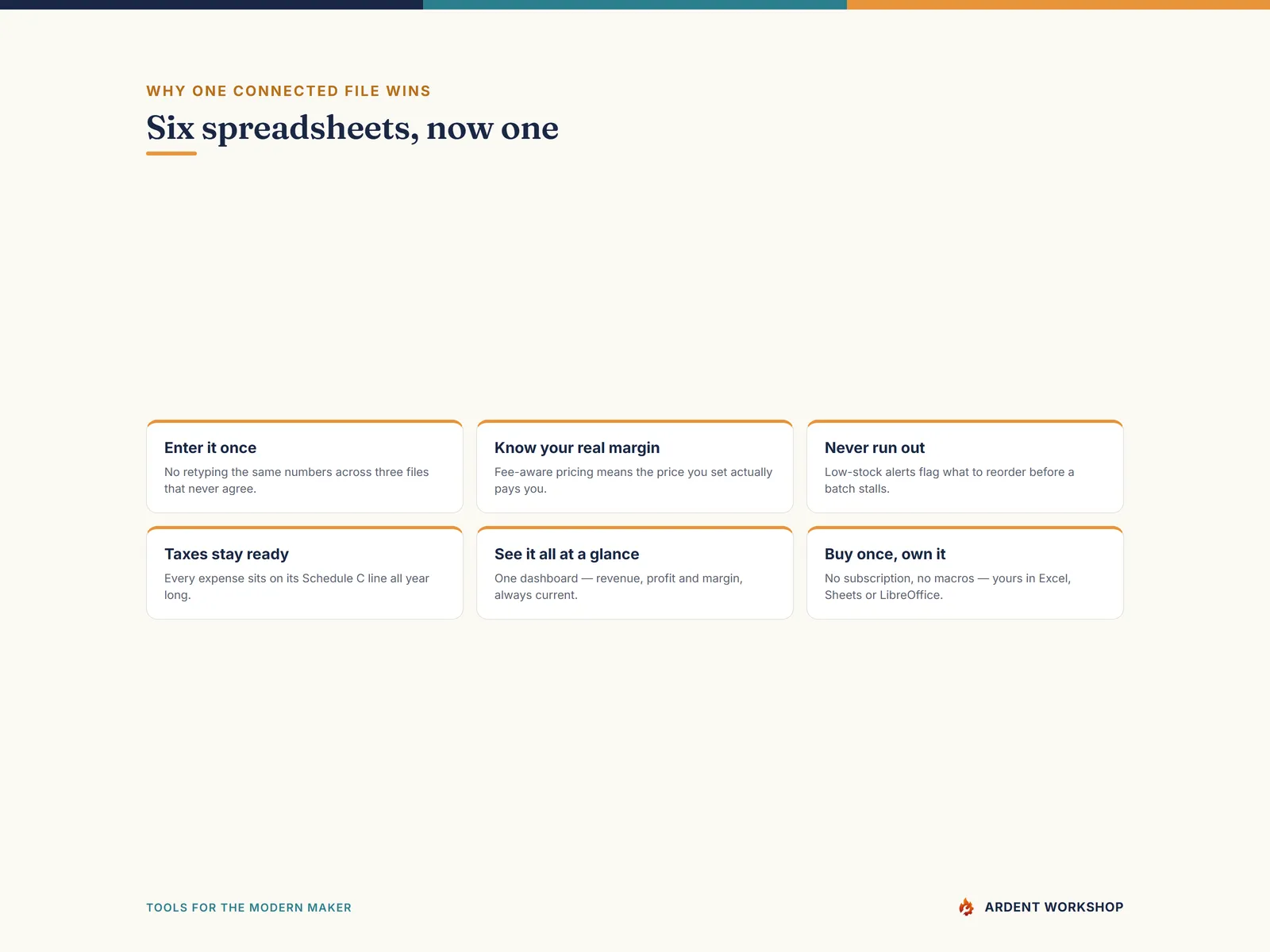 Maker's Business Operating System — six spreadsheets, now one