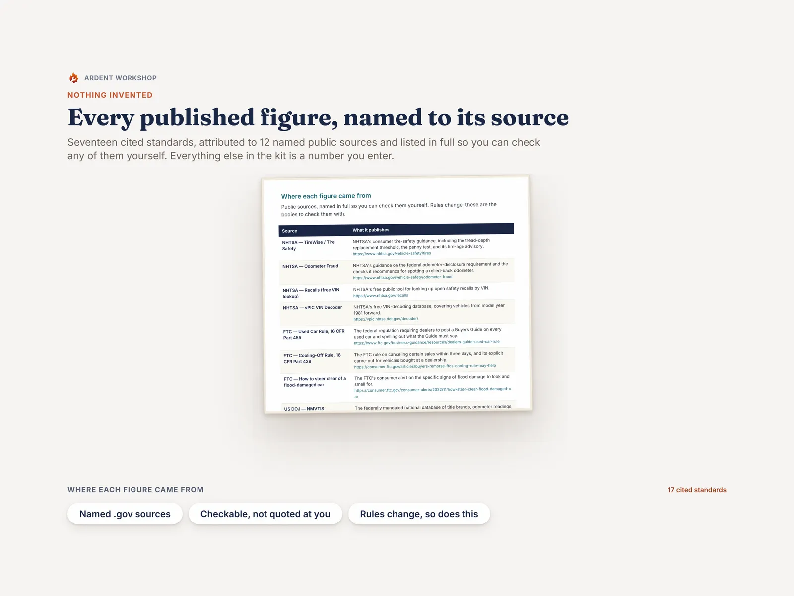 The source list — 17 cited standards attributed to 12 named public sources so each one can be checked