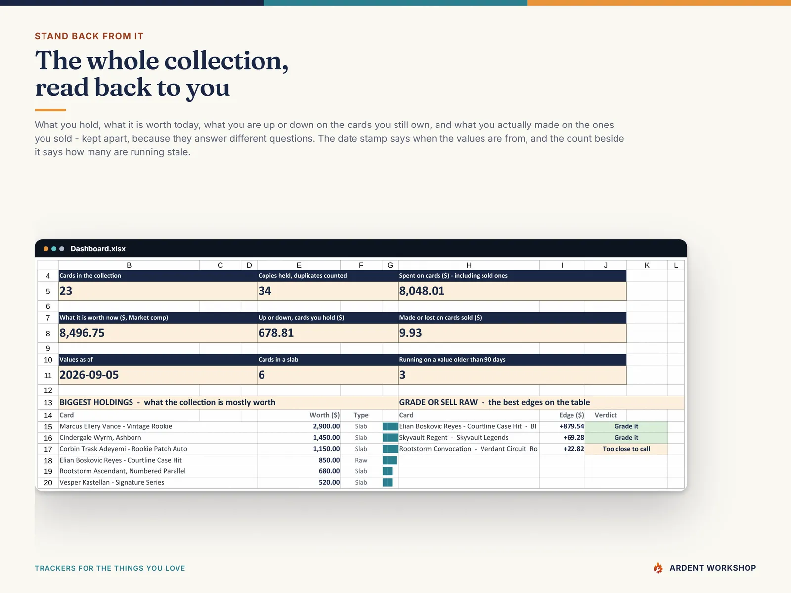 The card collection tracker's Dashboard — cards held, what the collection is worth now, unrealized gain, realized profit on sold cards, a values-as-of stamp and a stale-value count