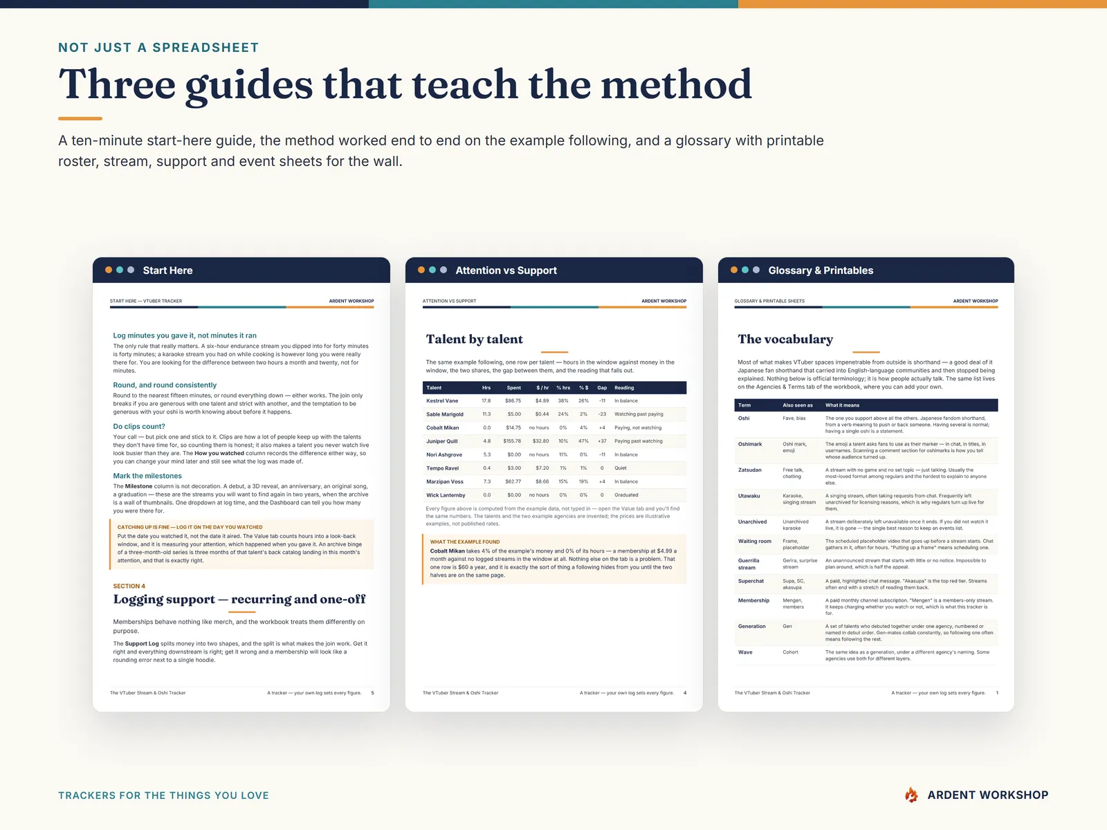 The Start Here guide, the Attention vs Support method guide and the glossary with printable sheets included in the download