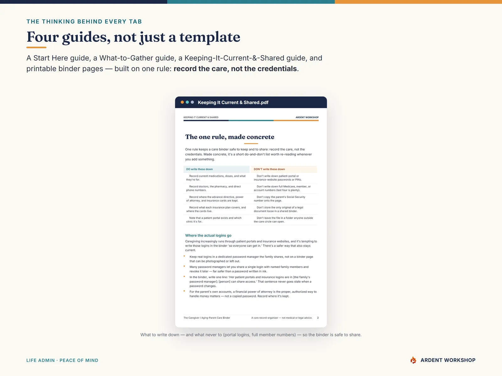 Caregiver Care Binder — four PDF guides, built on the rule: record the care, not the credentials