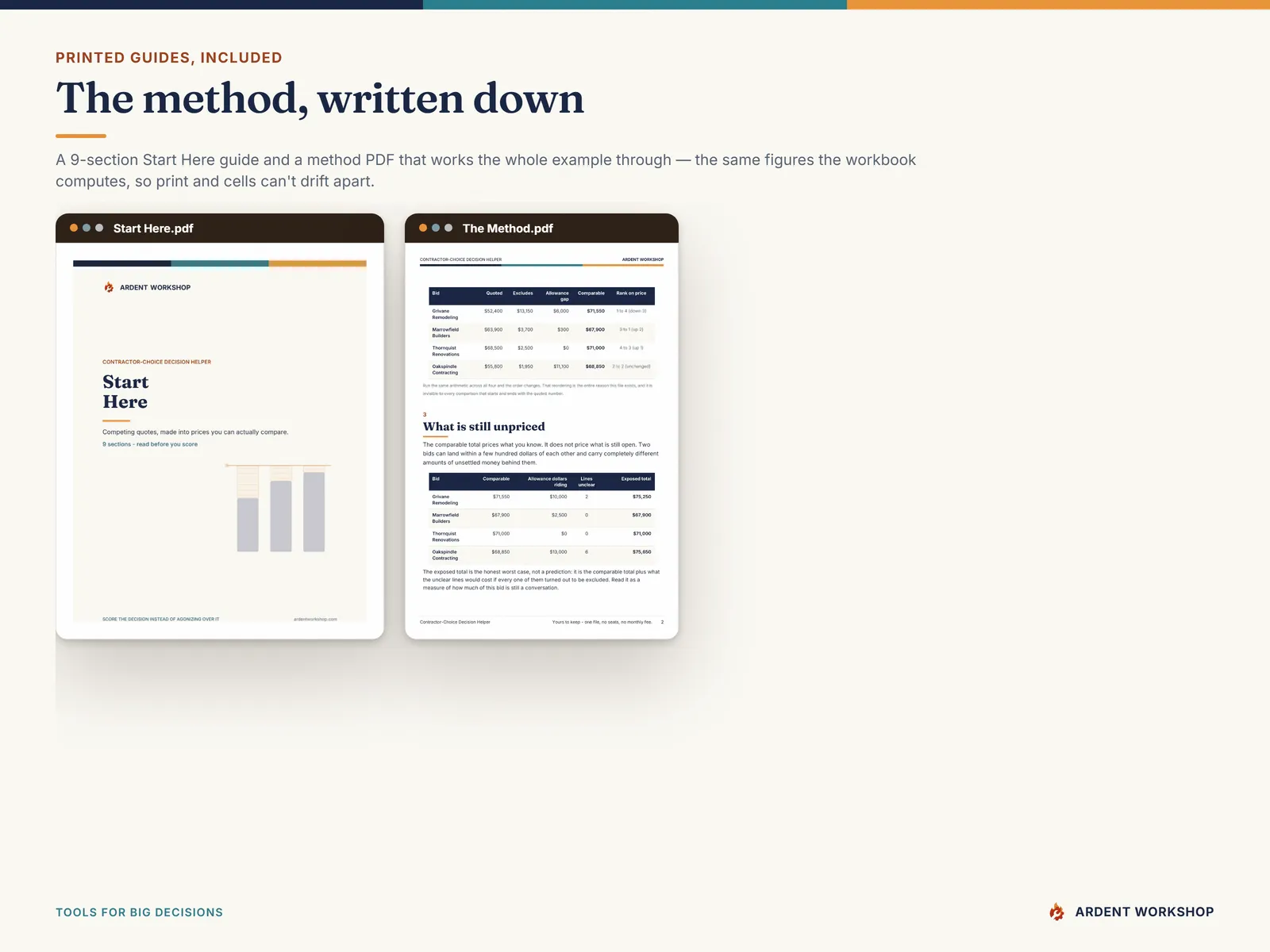The printed guides — a 9-section Start Here guide and a method PDF working the whole example through