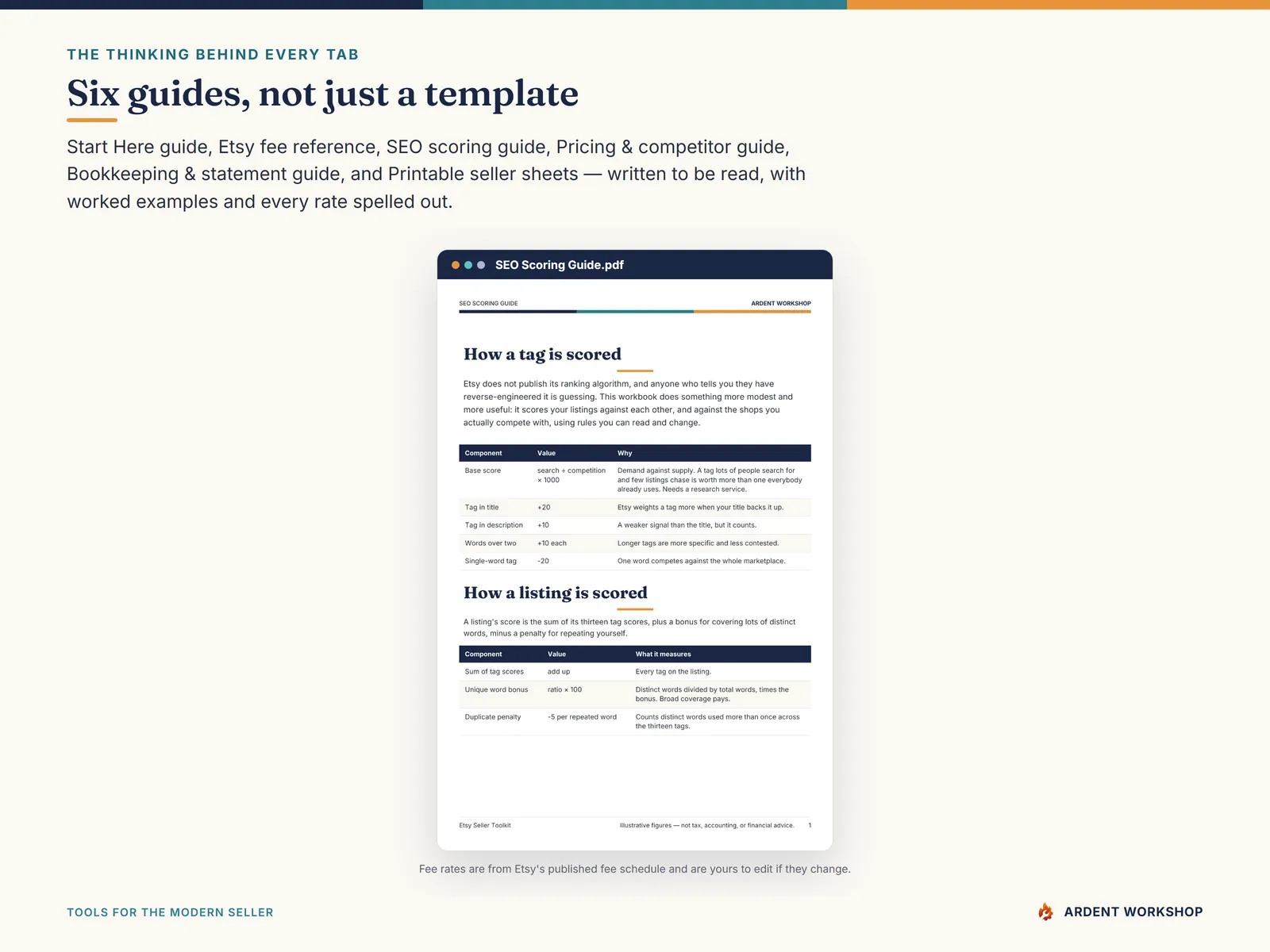 Etsy Seller Toolkit — the included PDF guides: a start-here walkthrough, an Etsy fee reference, and the SEO scoring model