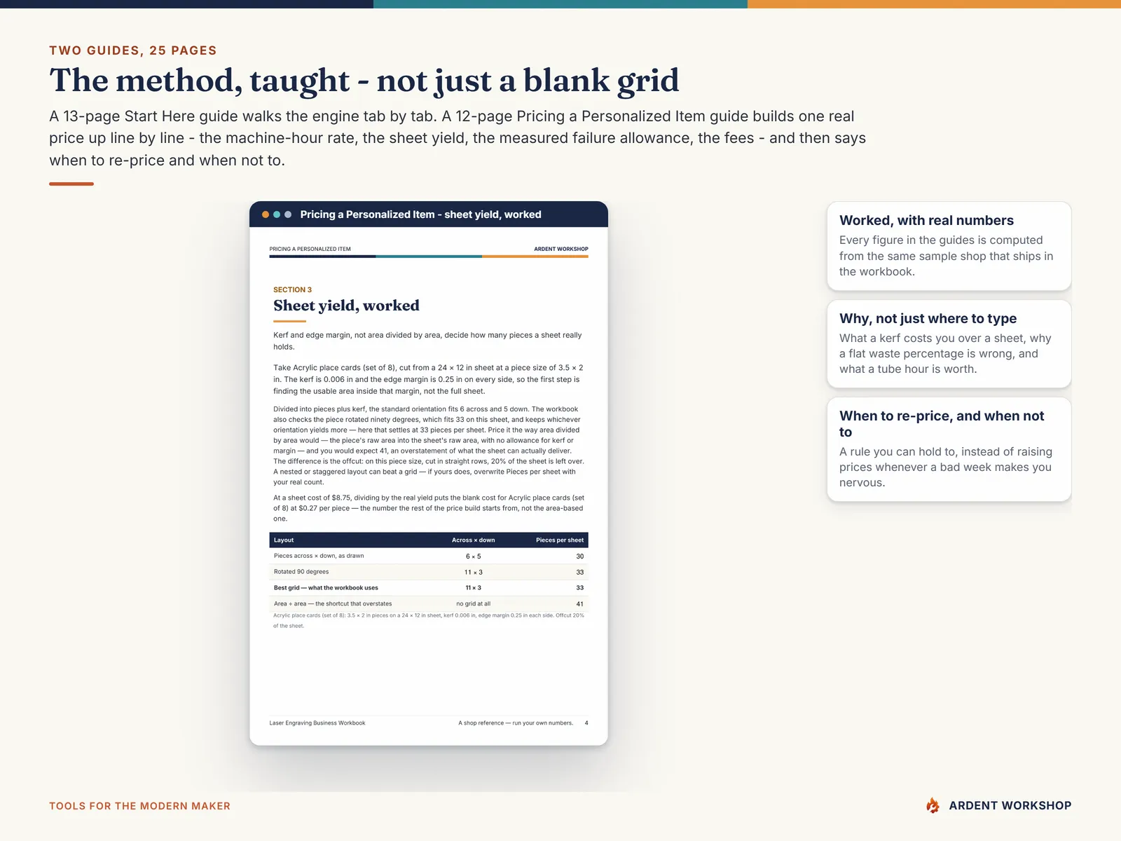 The Pricing a Personalized Item guide page working through sheet yield with the sample shop's worked numbers