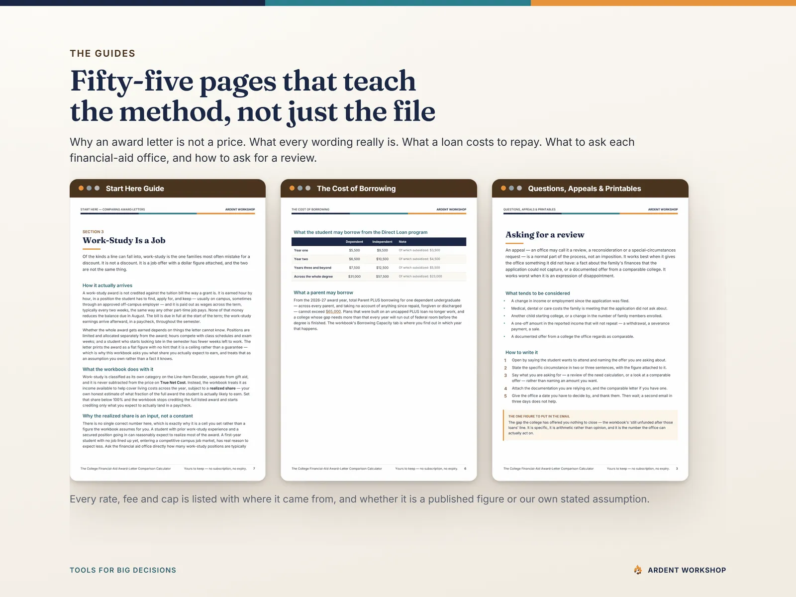 Guide PDFs — the Start Here guide plus companion documents on reading an award letter line by line, the cost of borrowing, and questions, appeals and printables
