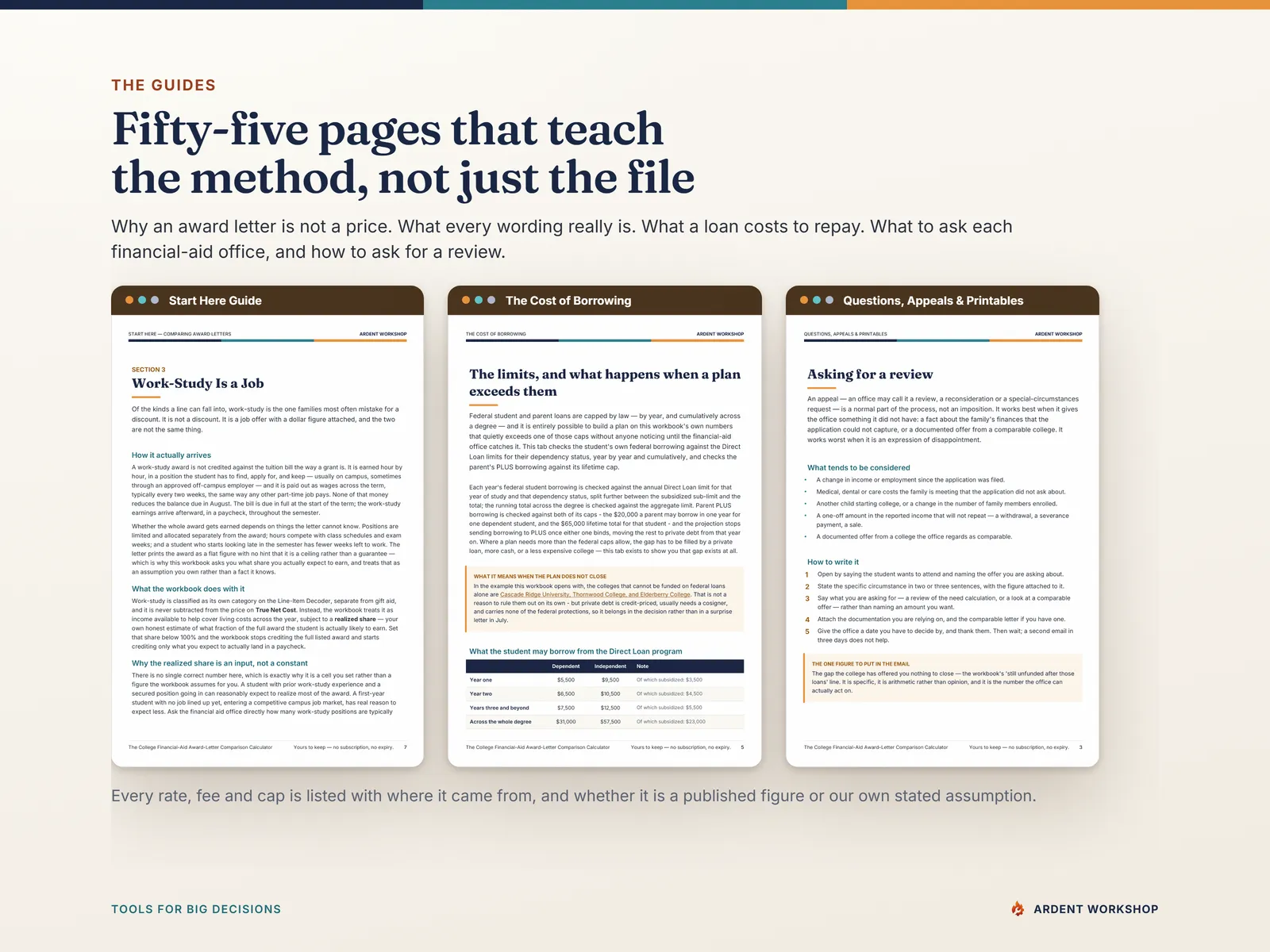 Guide PDFs — the Start Here guide plus companion documents on reading an award letter line by line, the cost of borrowing, and questions, appeals and printables