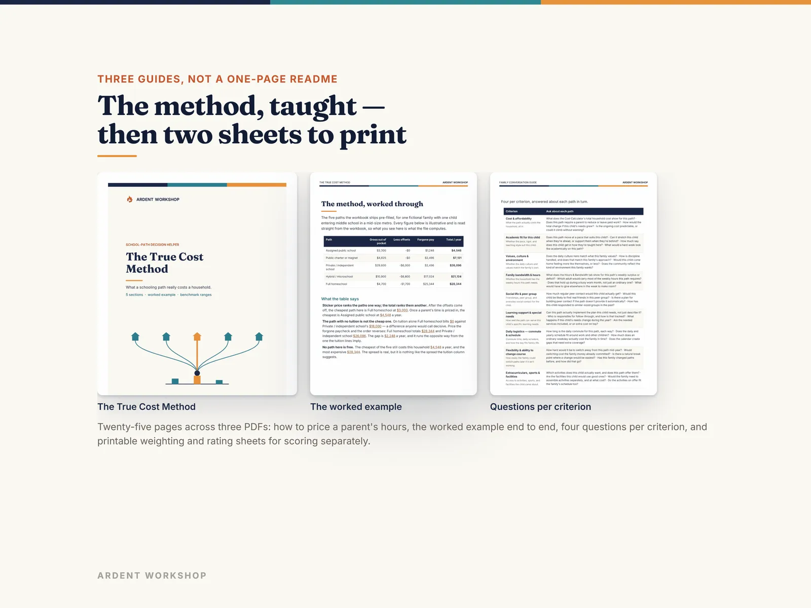 Three PDF guides on the true-cost method, the worked example, and scoring the decision as two adults