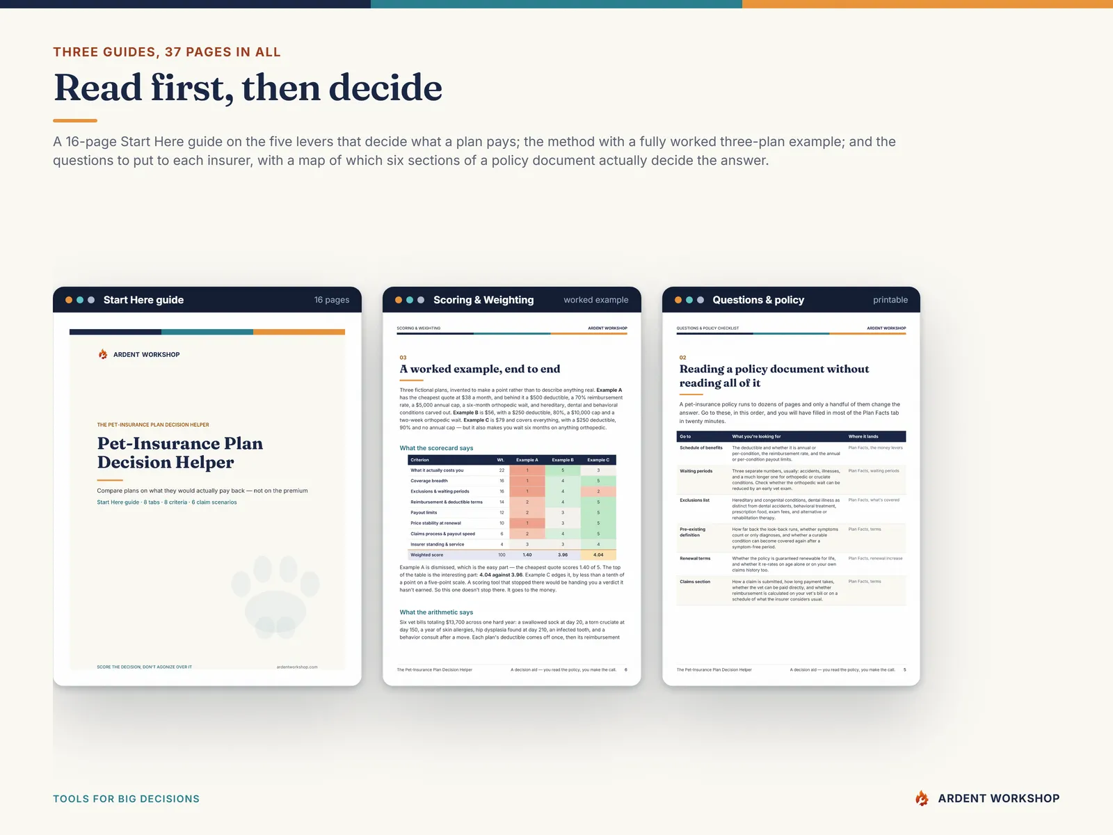 The three PDF guides: the Start Here guide, the Scoring & Weighting method with a worked example, and the policy question map