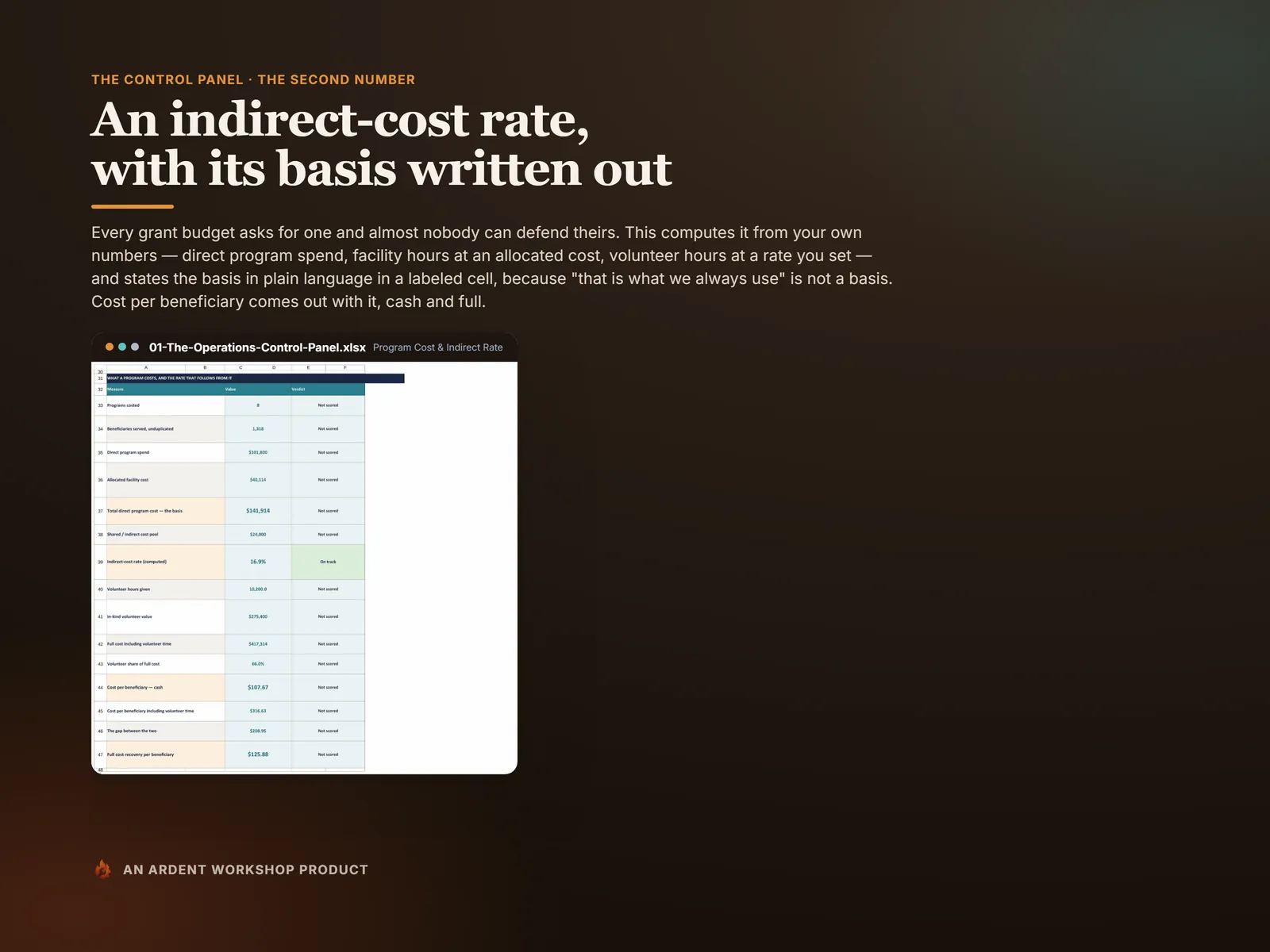 Program Cost & Indirect Rate — an indirect-cost rate computed from direct spend, allocated facility cost and volunteer hours, with its basis stated