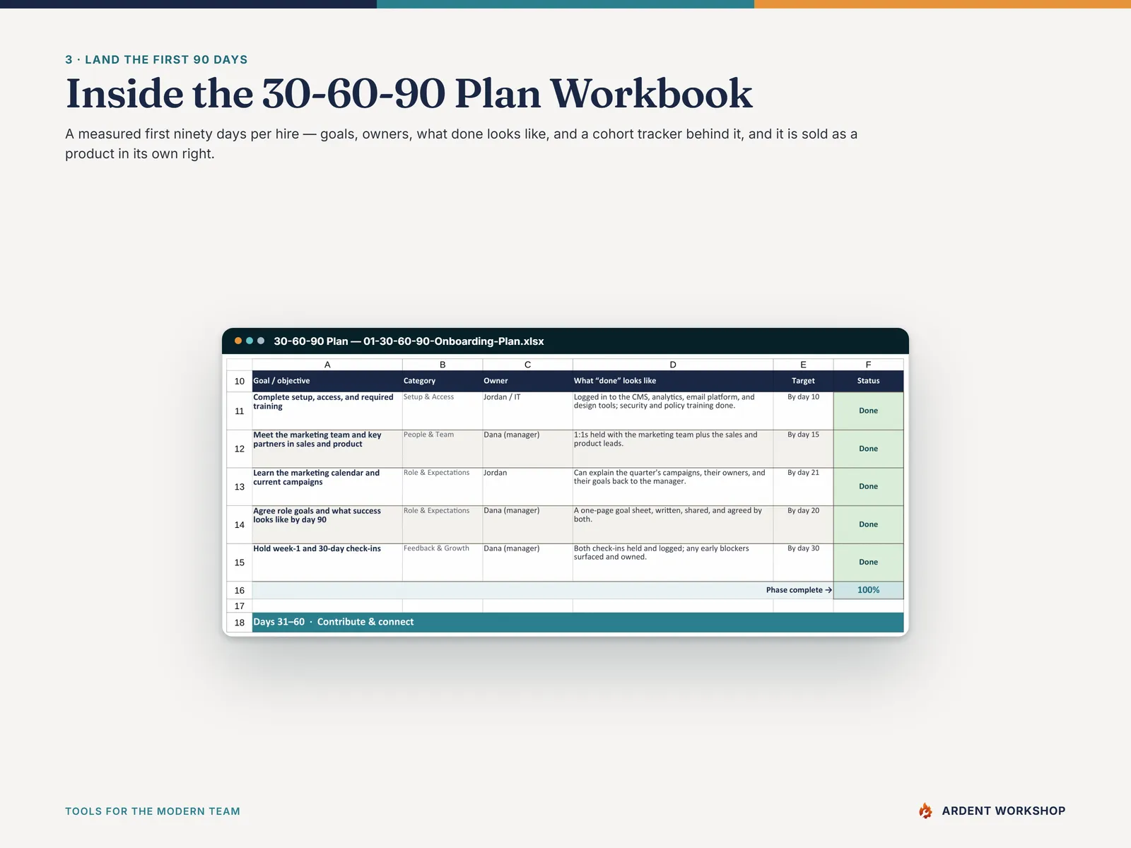 Inside the 30-60-90 Plan Workbook - goals, owners and what done looks like for a new hire