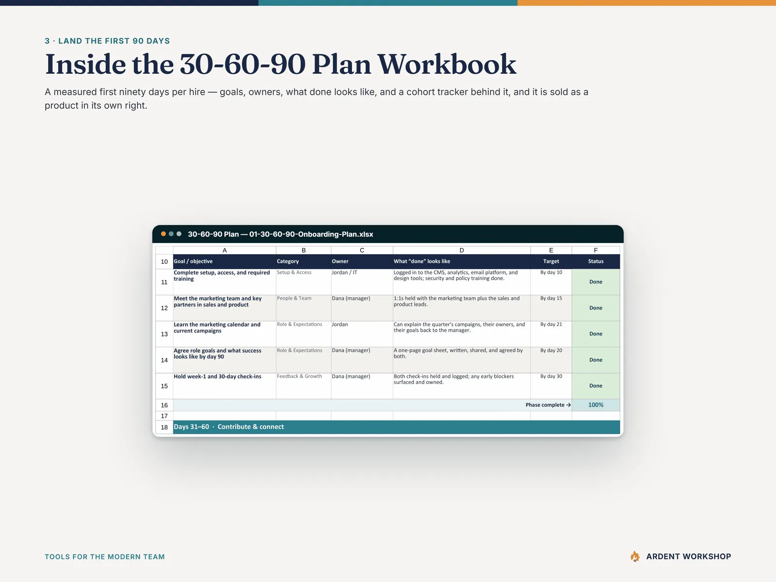 Inside the 30-60-90 Plan Workbook - goals, owners and what done looks like for a new hire