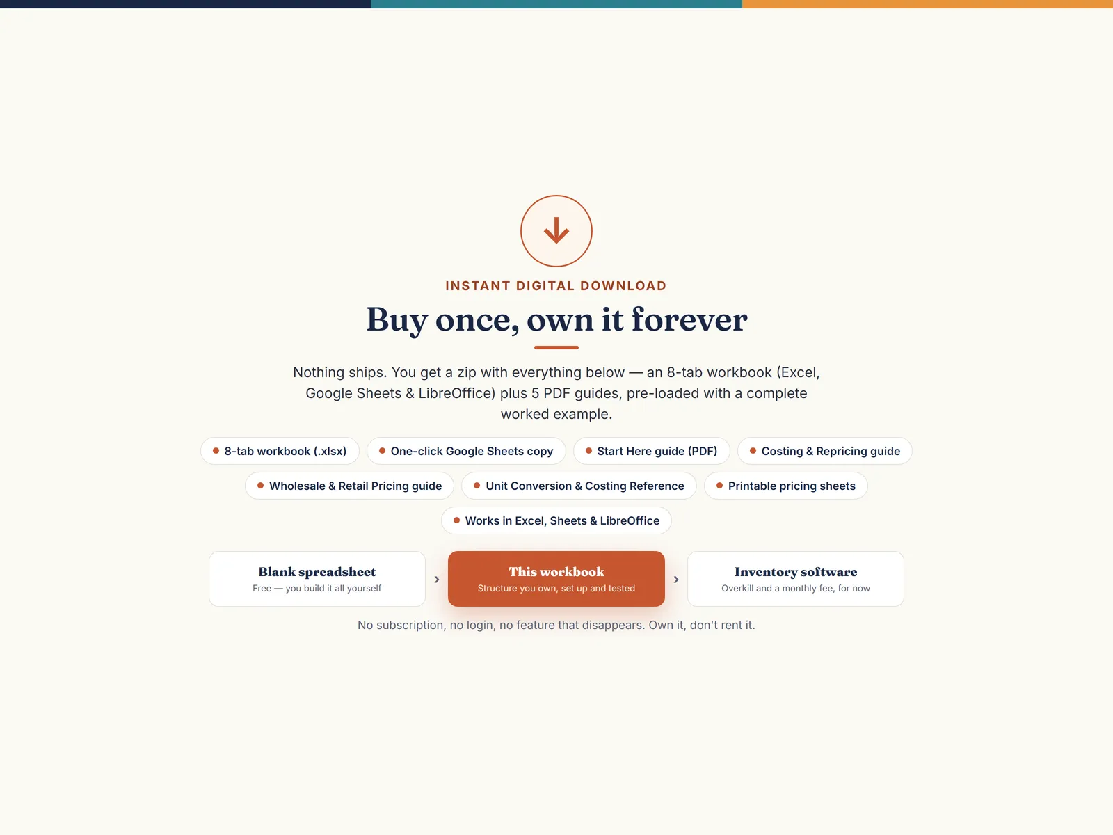 Instant download contents and the own-it ladder — a blank spreadsheet, this workbook, then inventory software: structure you own with no subscription