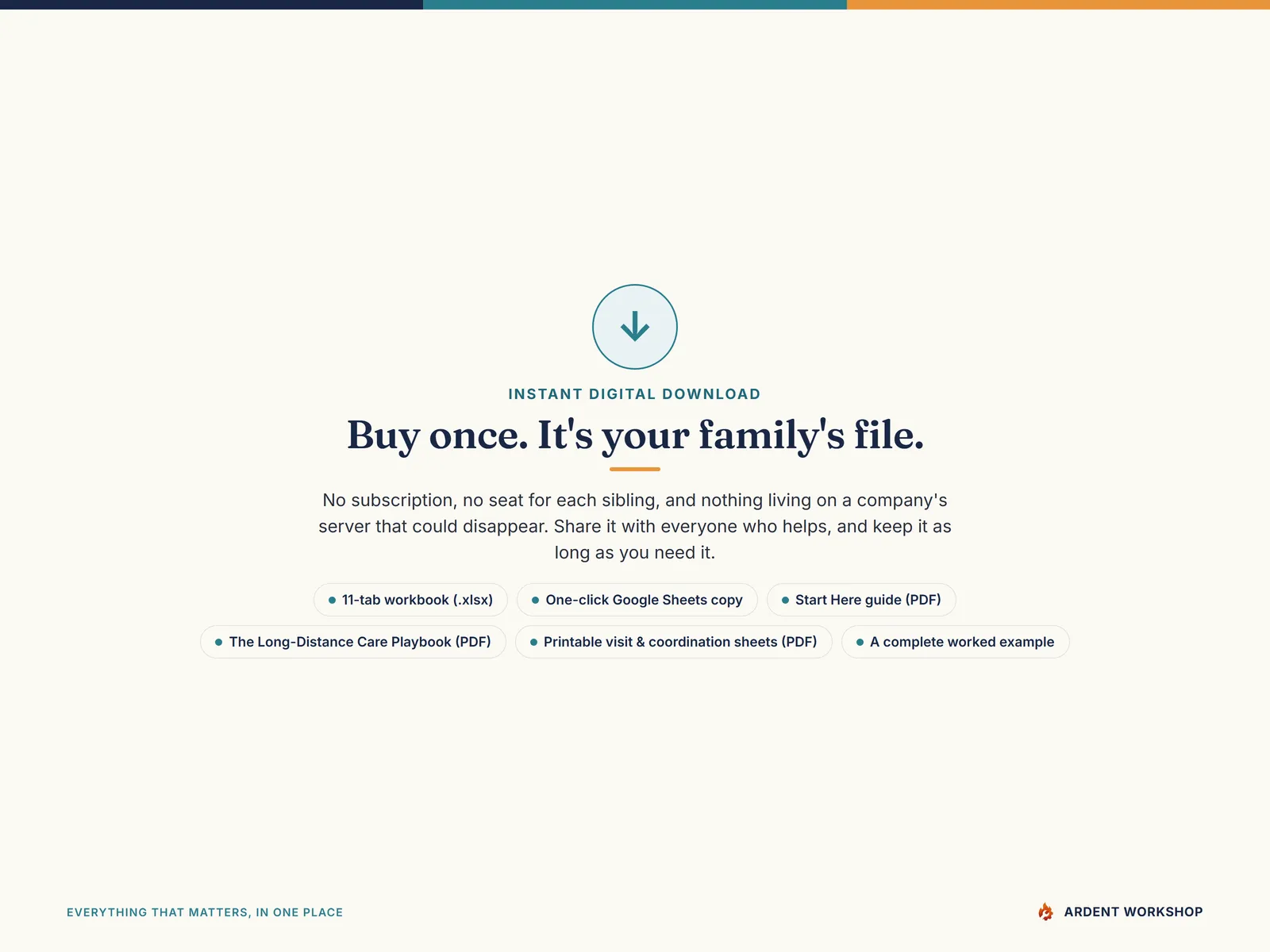 Instant digital download — an 11-tab workbook and three PDF guides you own outright, with no subscription