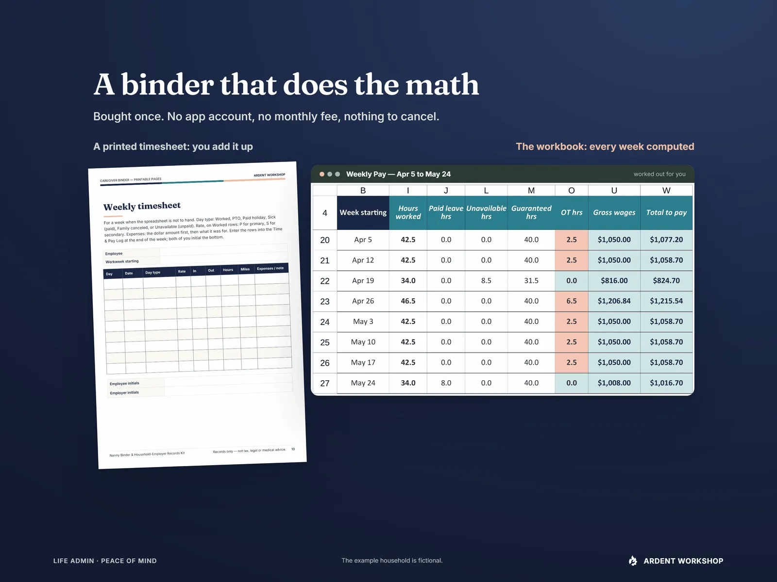 A binder that does the math, bought once with no monthly fee: the blank printable weekly timesheet beside the Weekly Pay tab with every week computed