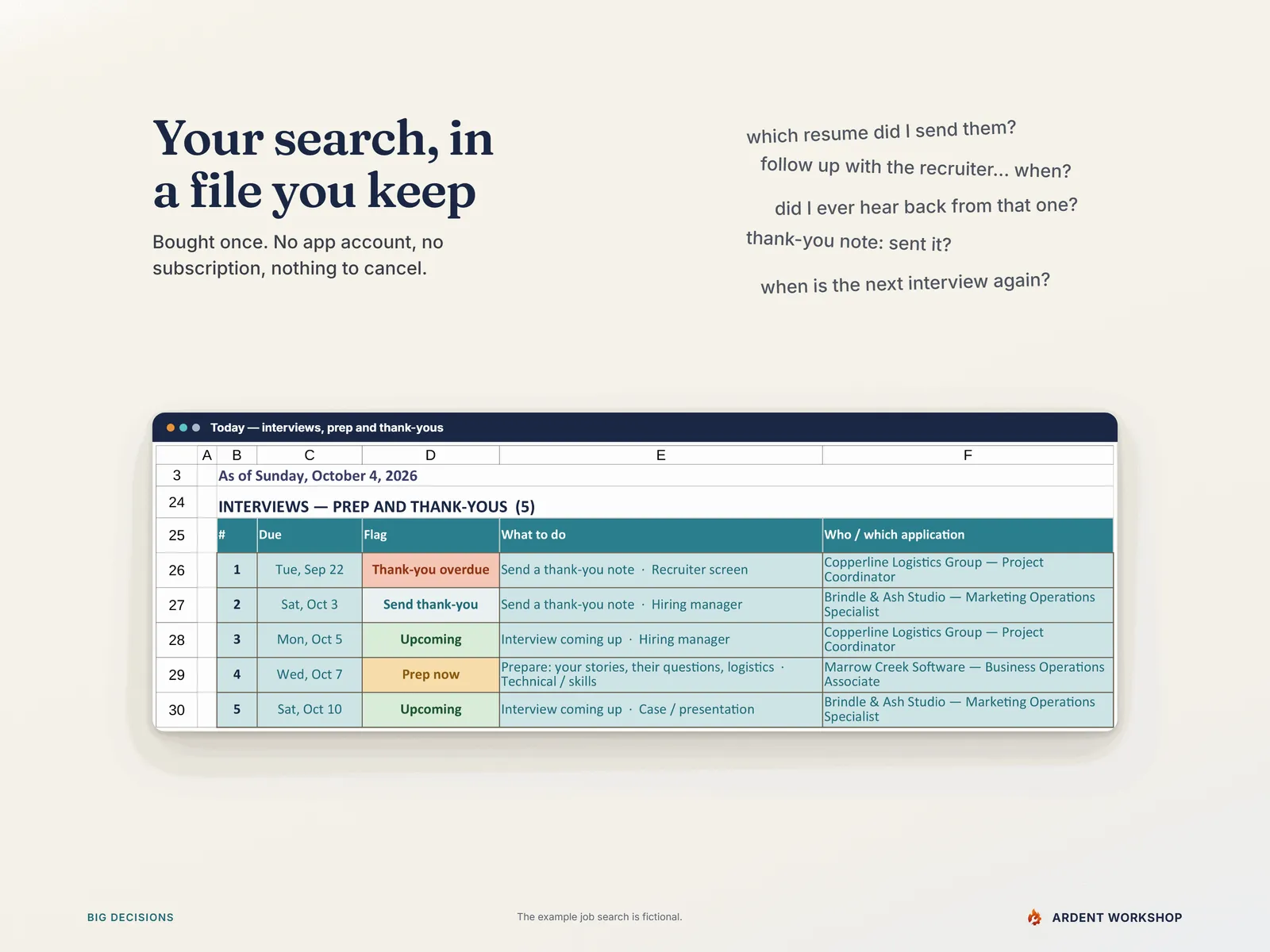 Scattered job-search notes above the real Today tab's interviews section, with prep and thank-you notes flagged, under the headline Your search, in a file you keep