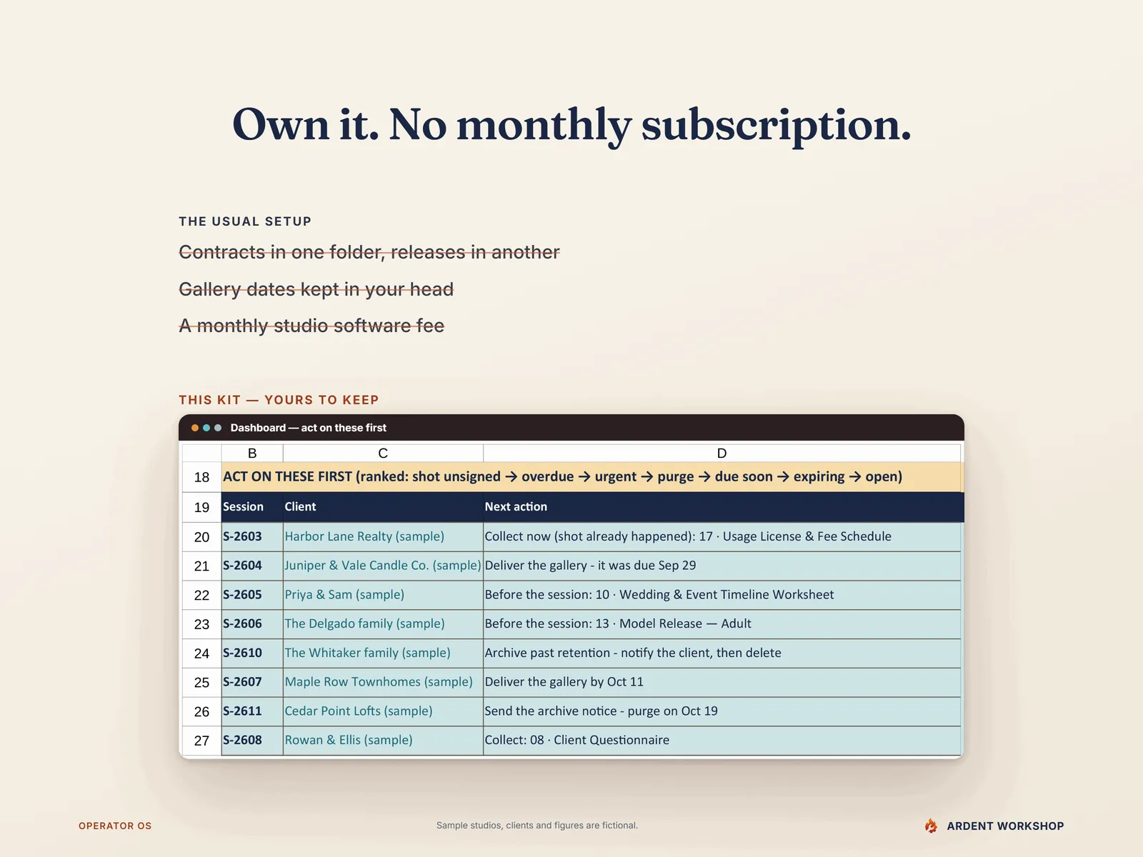 Own it, no monthly subscription — contracts and releases in separate folders, gallery dates kept in your head and a monthly studio software fee struck through, above the Dashboard's ranked act-on-these-first list