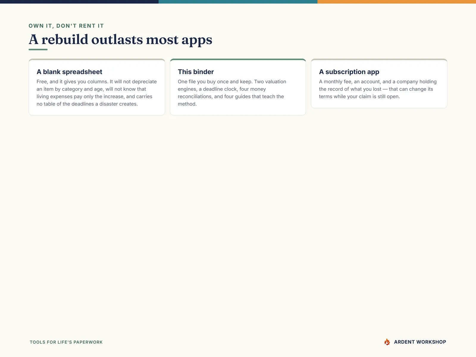 Own it, don't rent it — a blank spreadsheet, this binder, and a subscription app compared