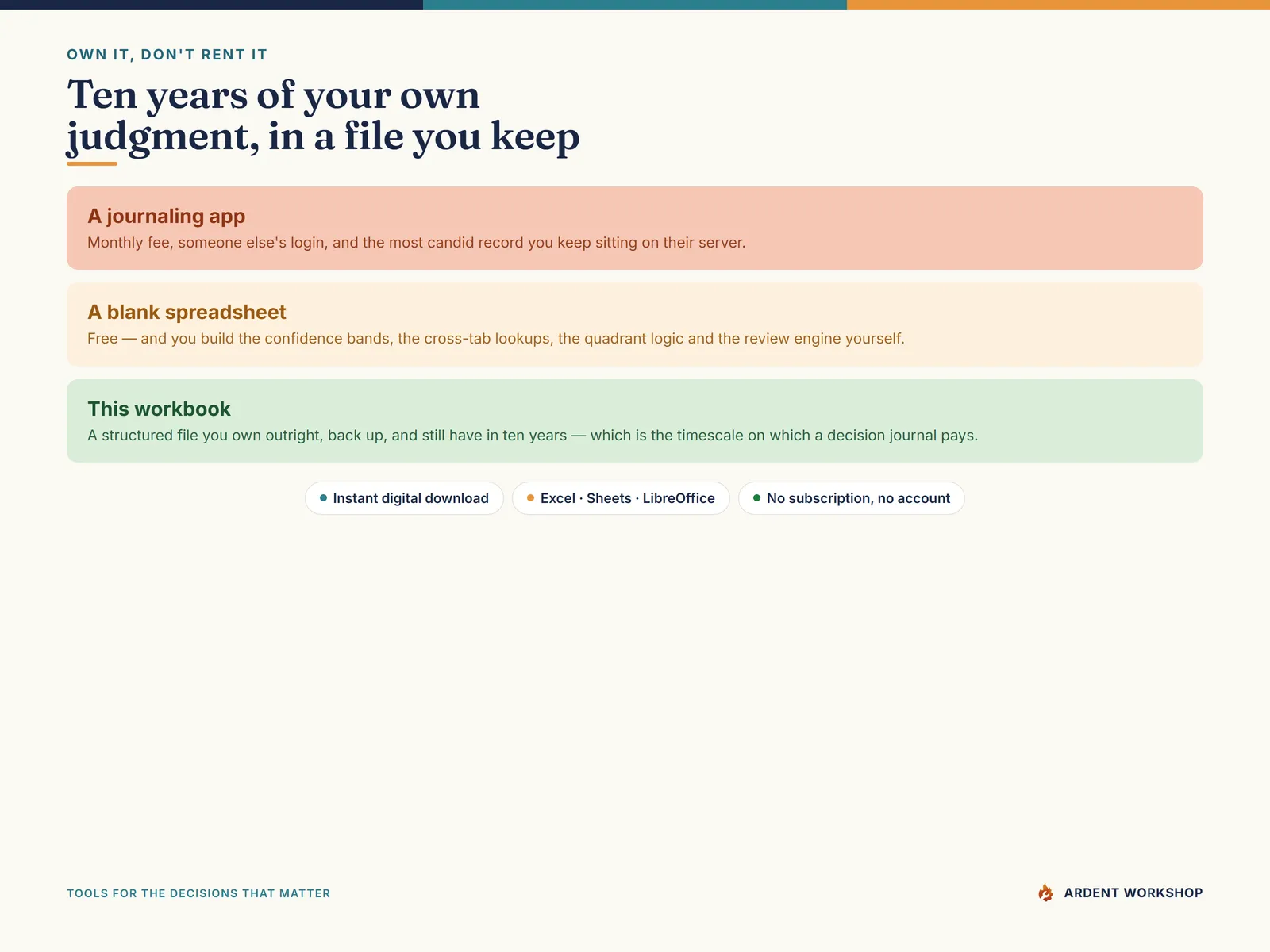Own it, don't rent it — the Decision Journal compared with a subscription journaling app and a blank spreadsheet