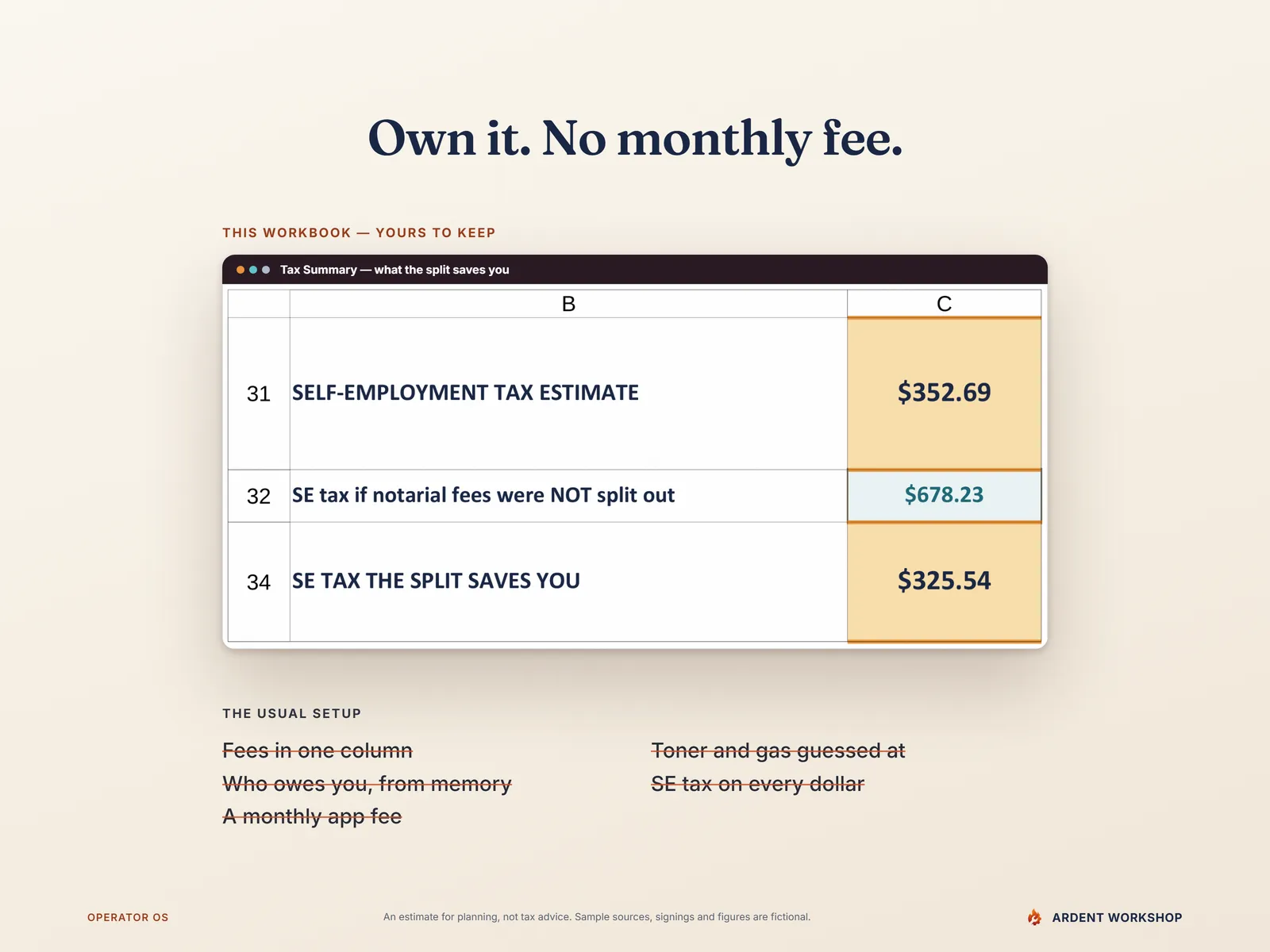 Own it, no monthly fee — the usual setup struck out (fees in one column, toner and gas guessed at, who owes you from memory, SE tax on every dollar, a monthly app fee) beside the Tax Summary's self-employment tax estimate, the estimate without the notarial split, and the estimated SE tax the split saves